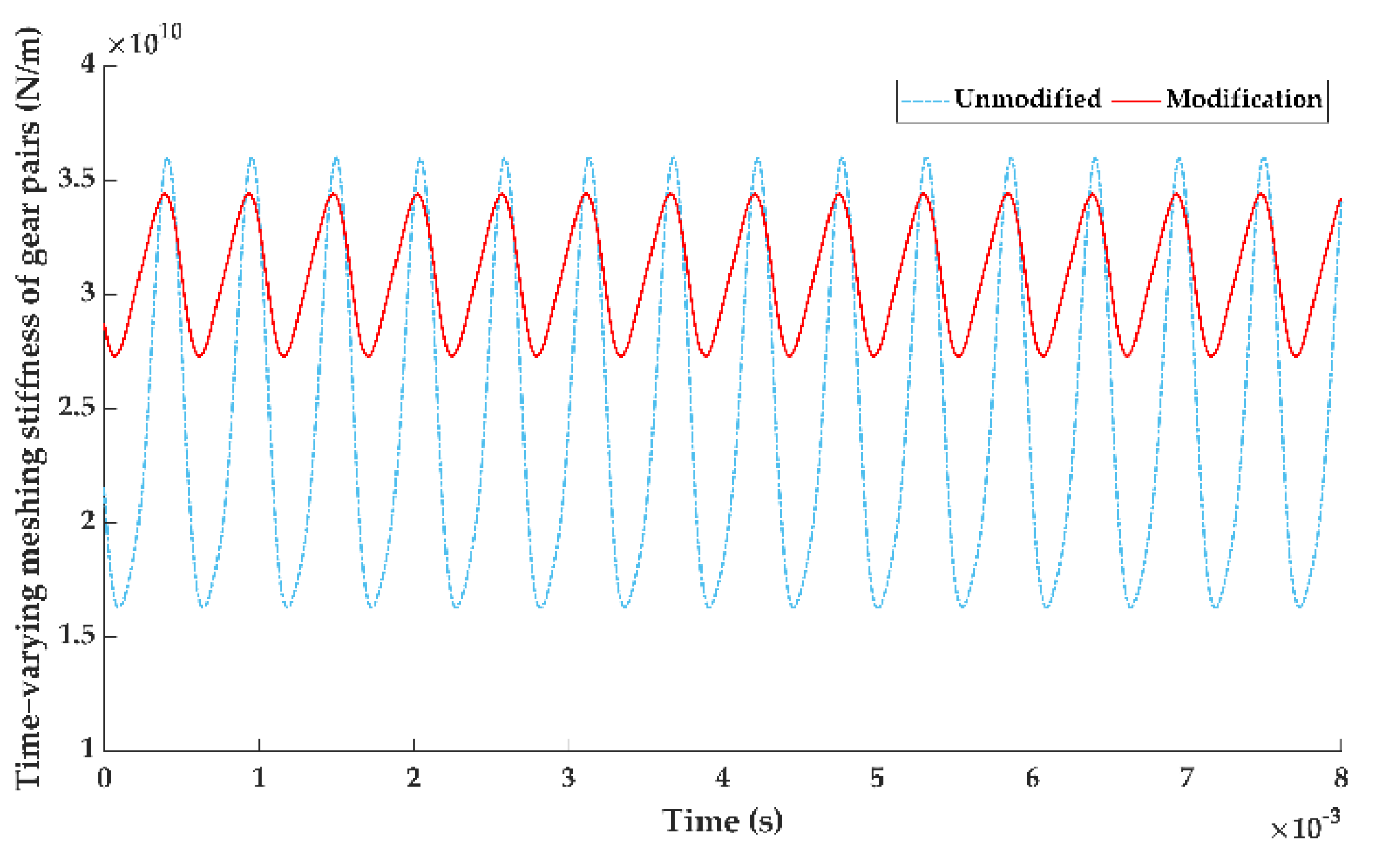 Machines 09 00226 g018