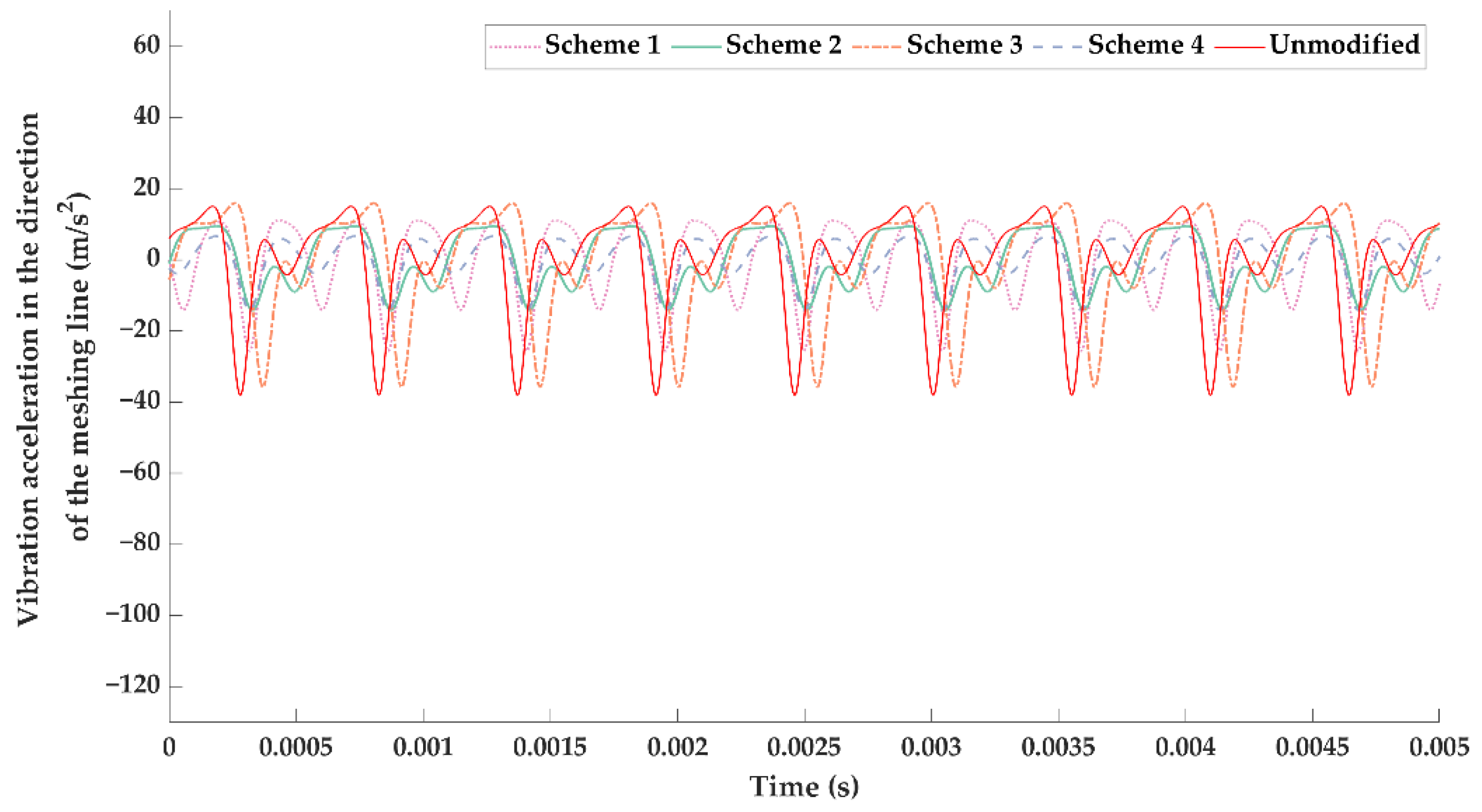 Machines 09 00226 g022