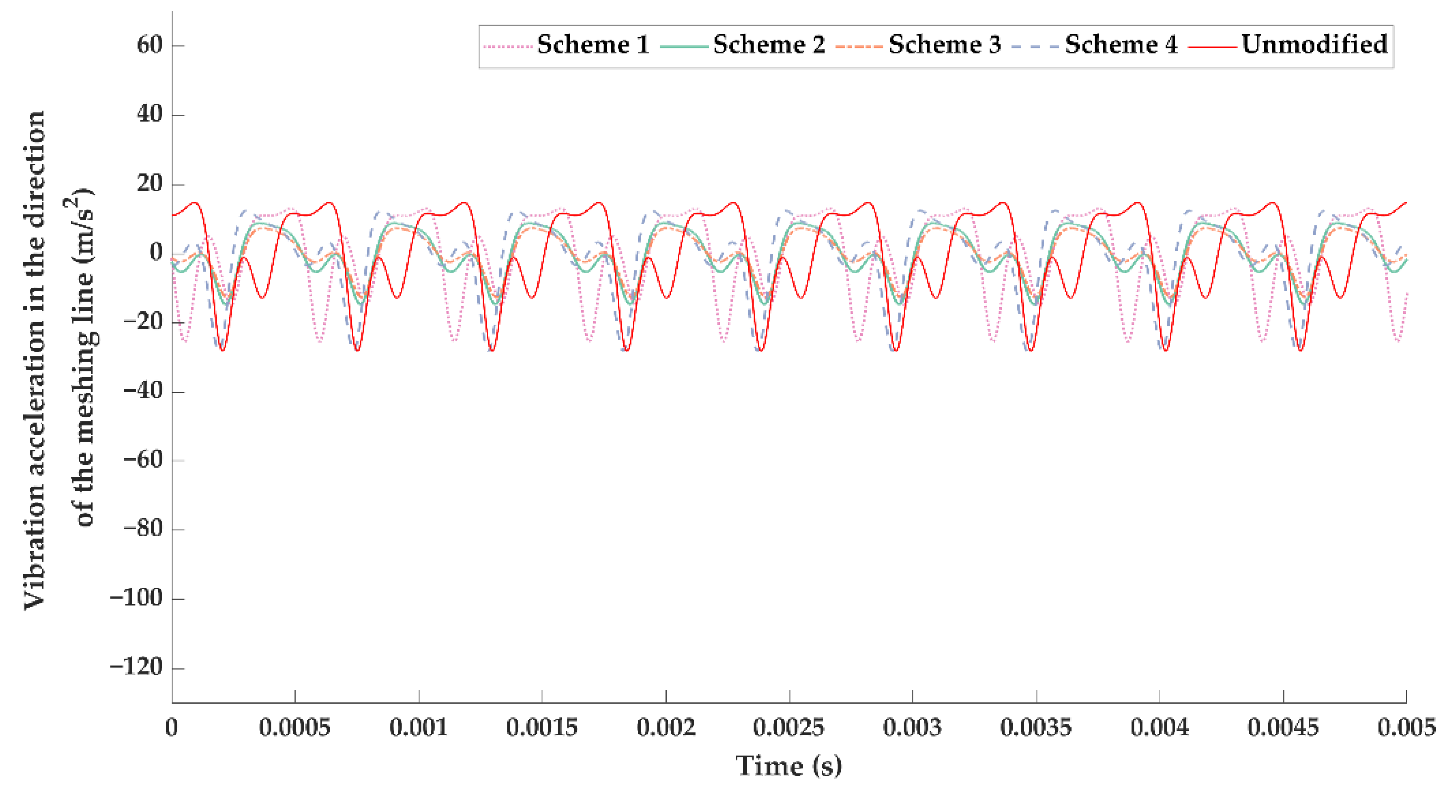 Machines 09 00226 g026