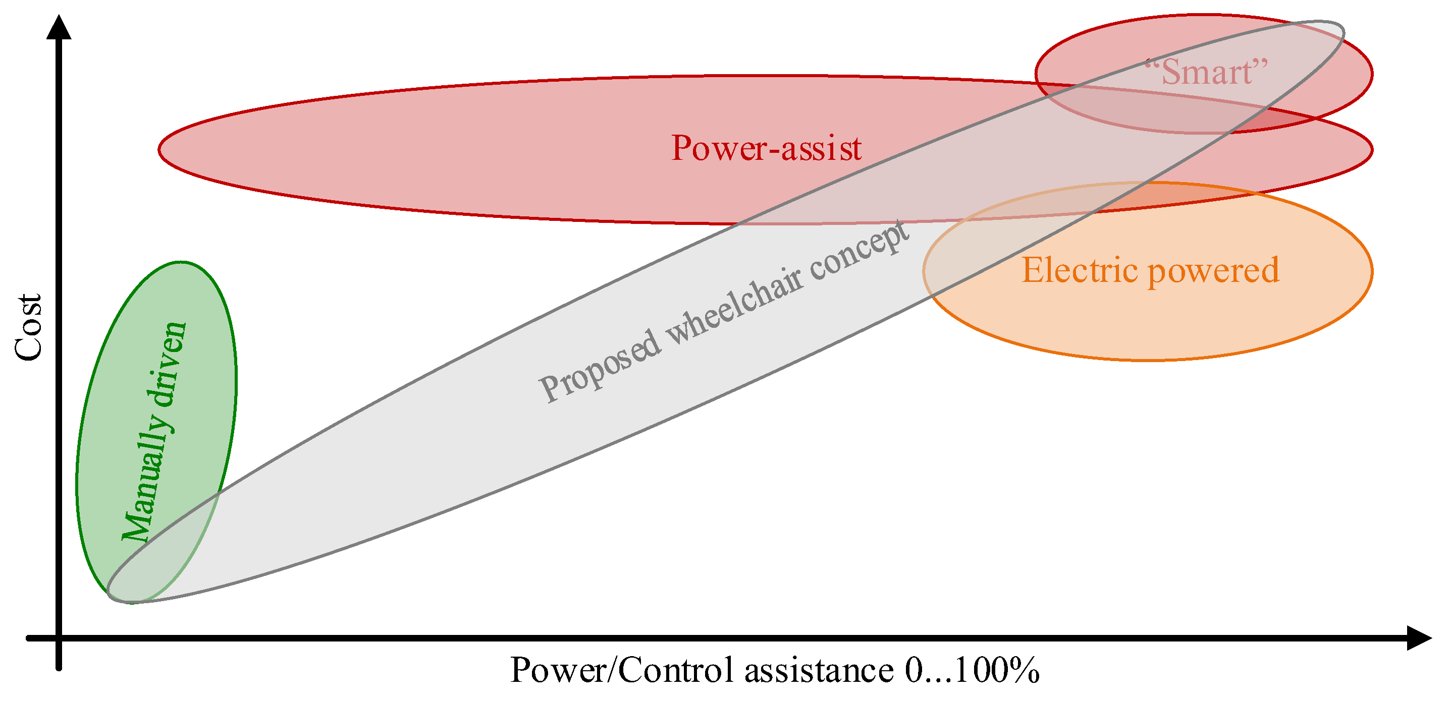 Machines 09 00227 g001 550