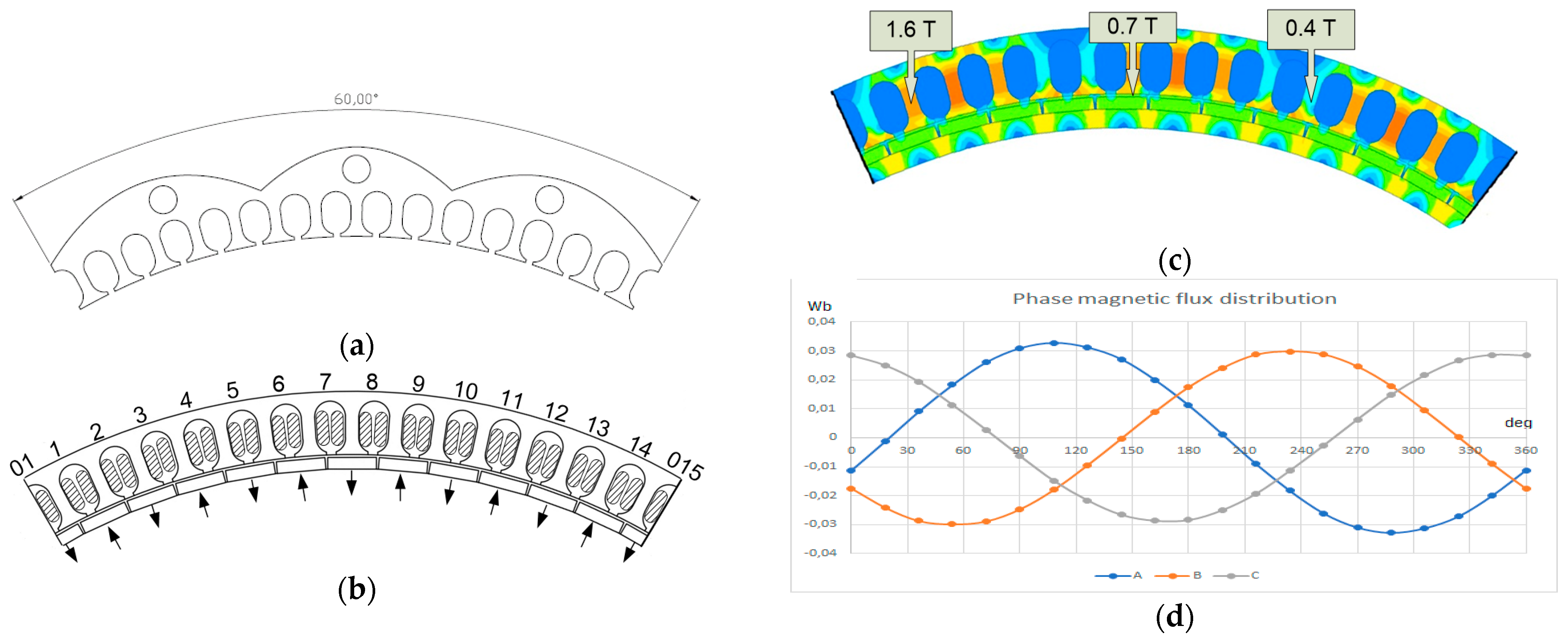 Machines 09 00227 g008 550