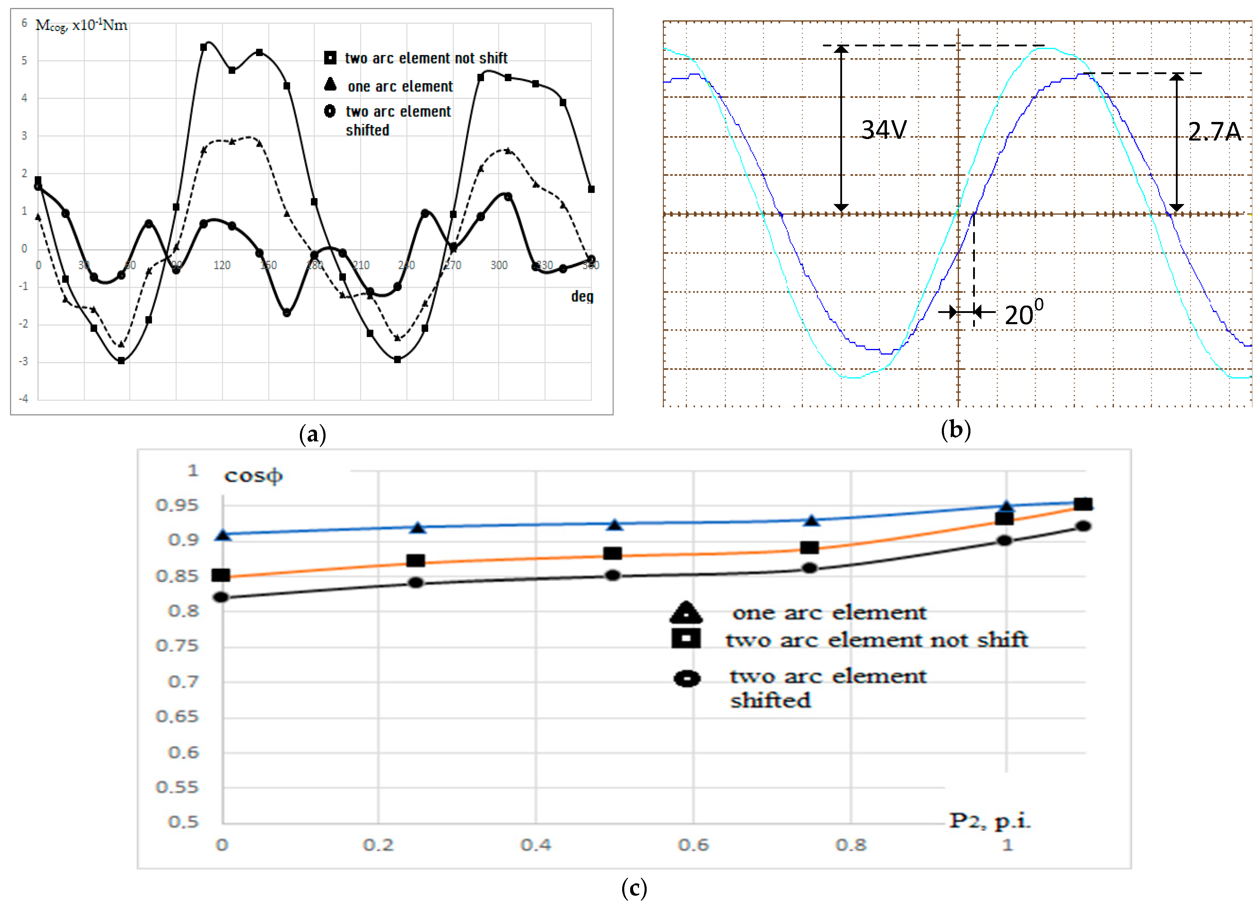 Machines 09 00227 g010 550
