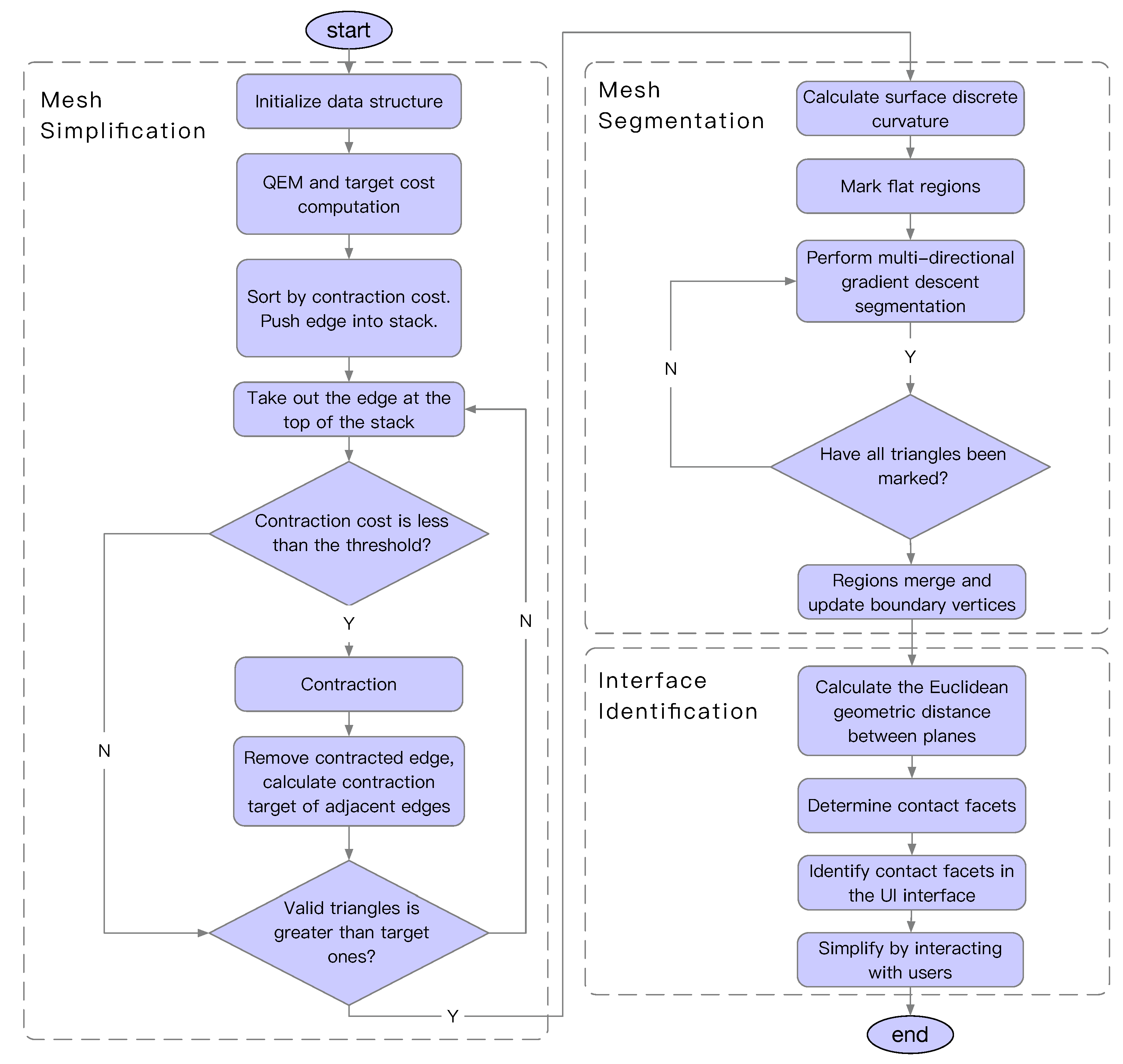Machines 09 00231 g006 550