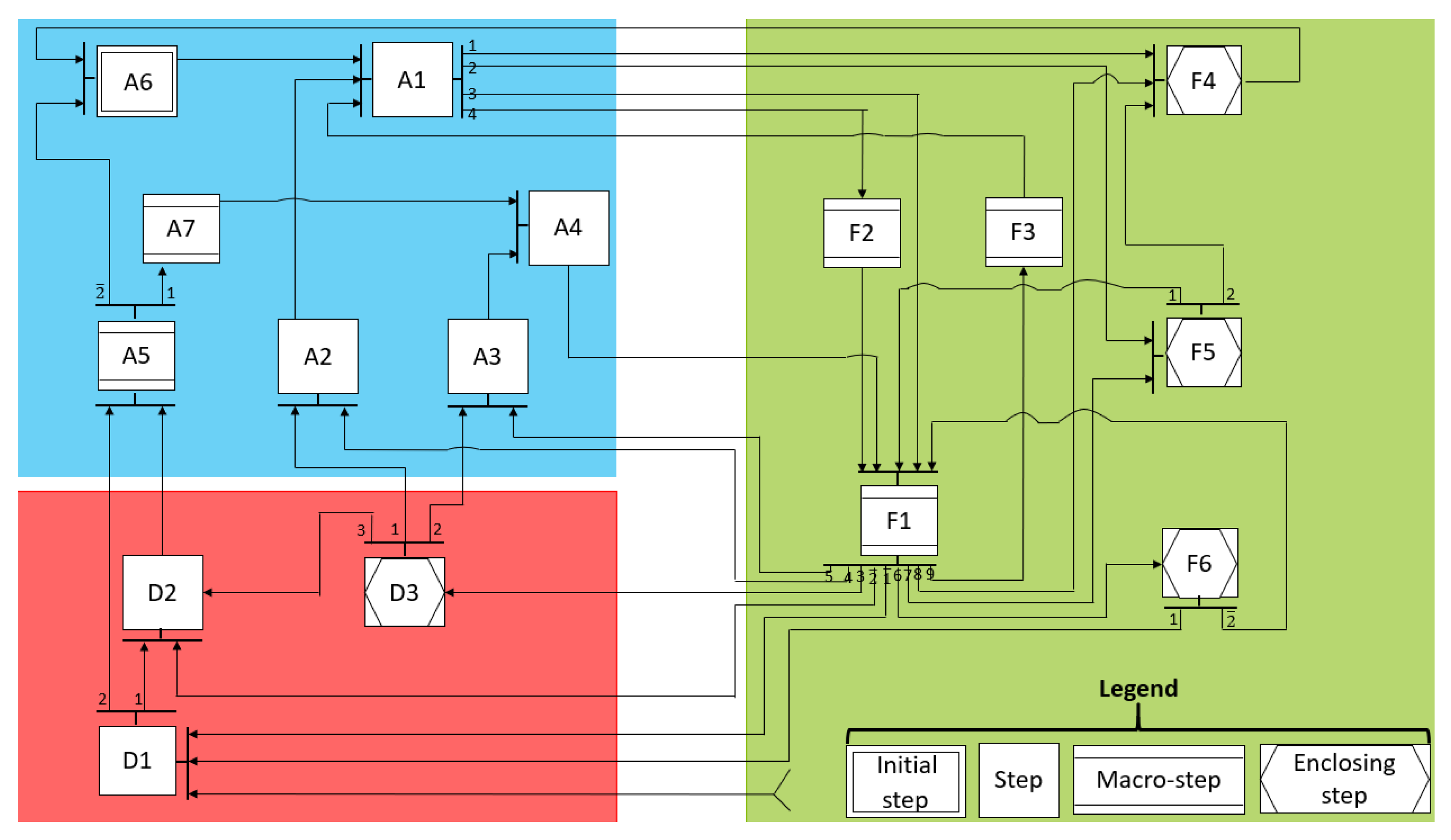 Machines 09 00232 g001 550