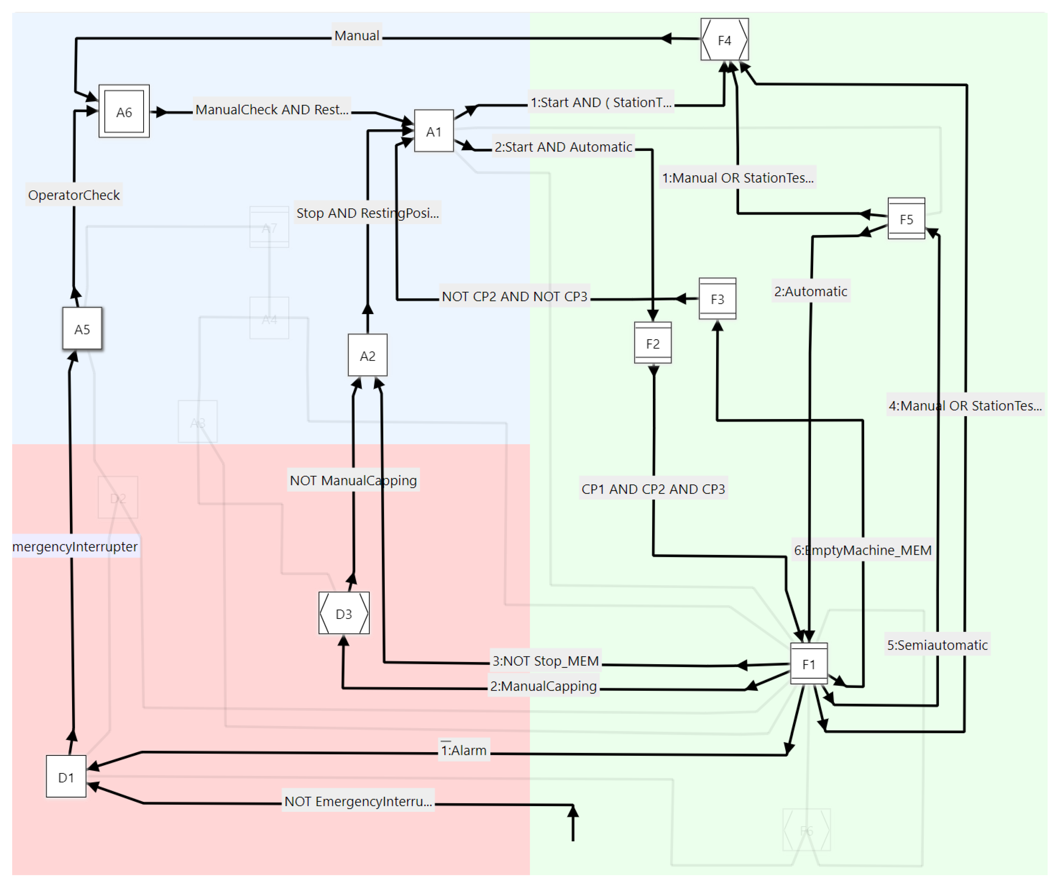 Machines 09 00232 g007 550
