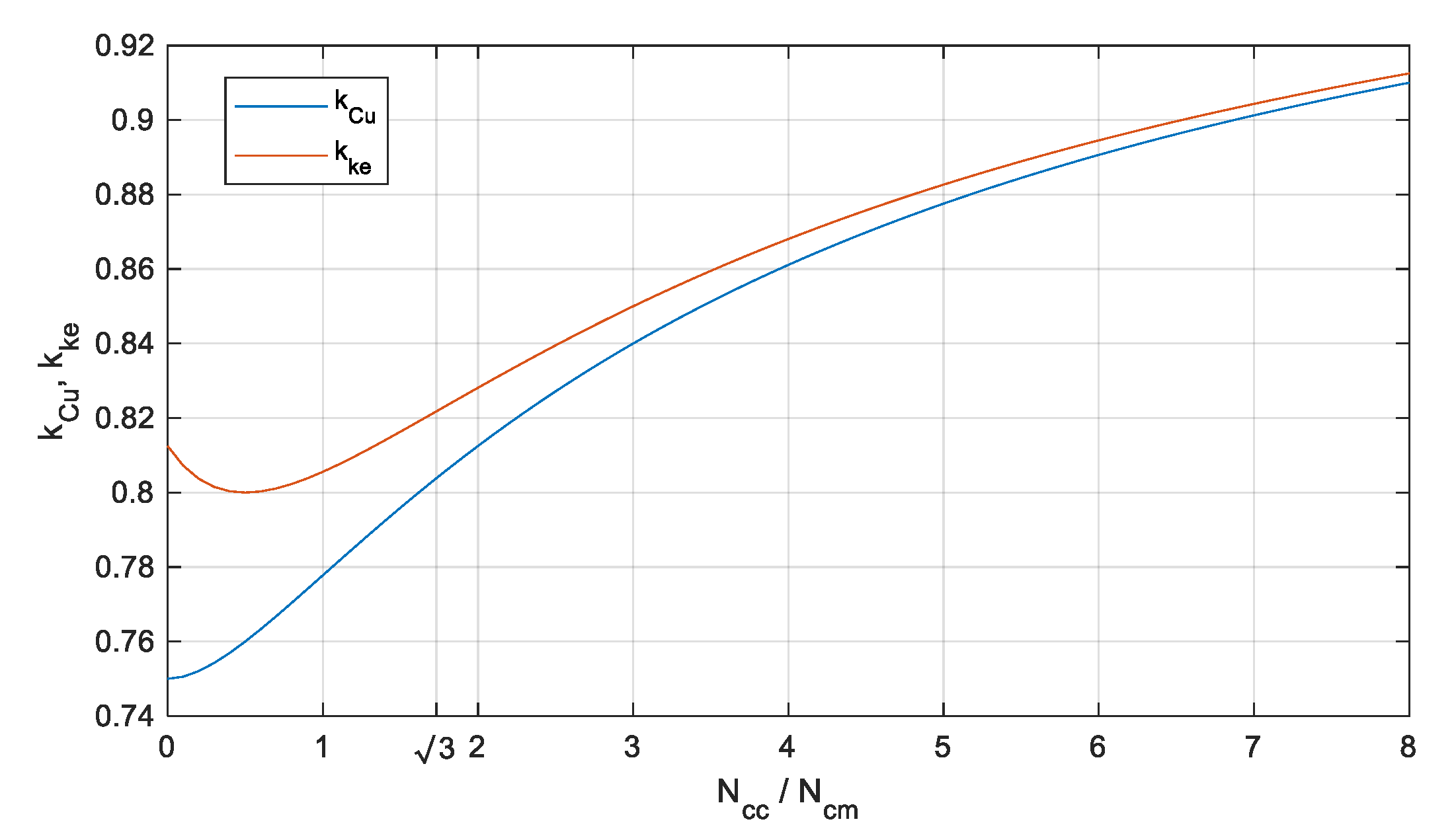 Machines 09 00234 g006 550