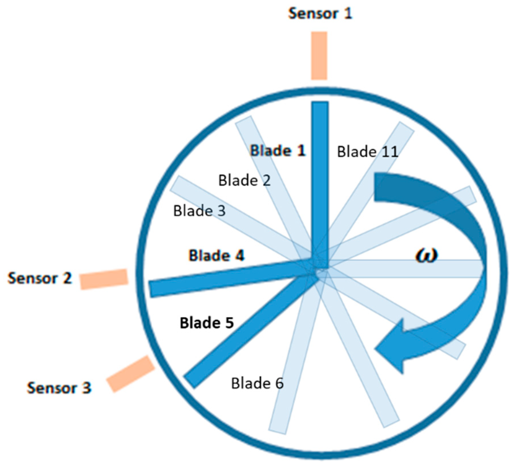 Machines 09 00235 g005