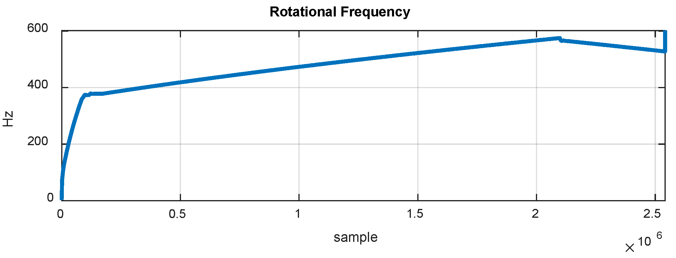 Machines 09 00235 g007
