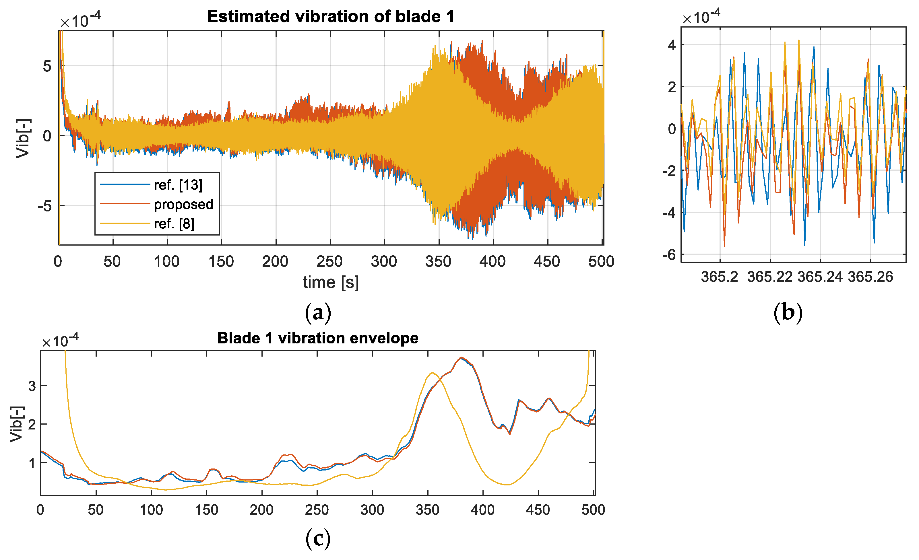 Machines 09 00235 g009