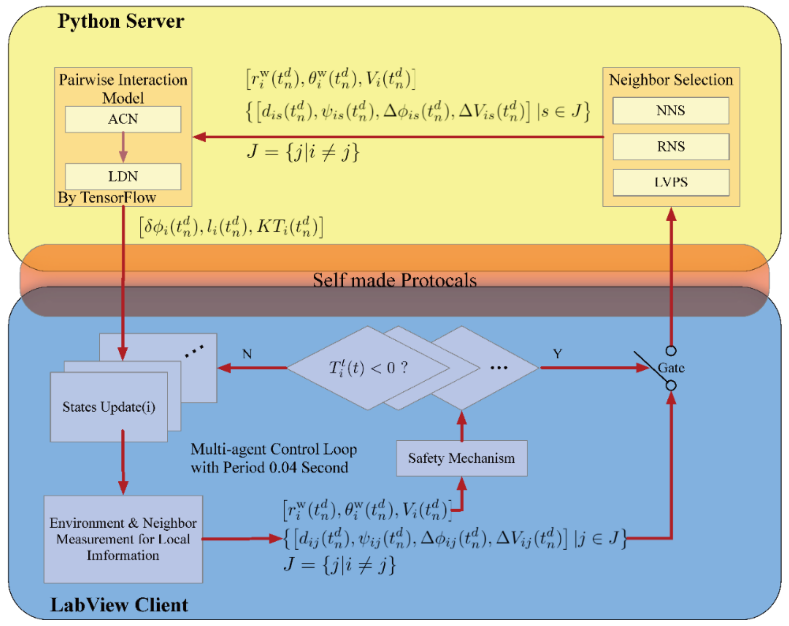 Machines 09 00236 g005