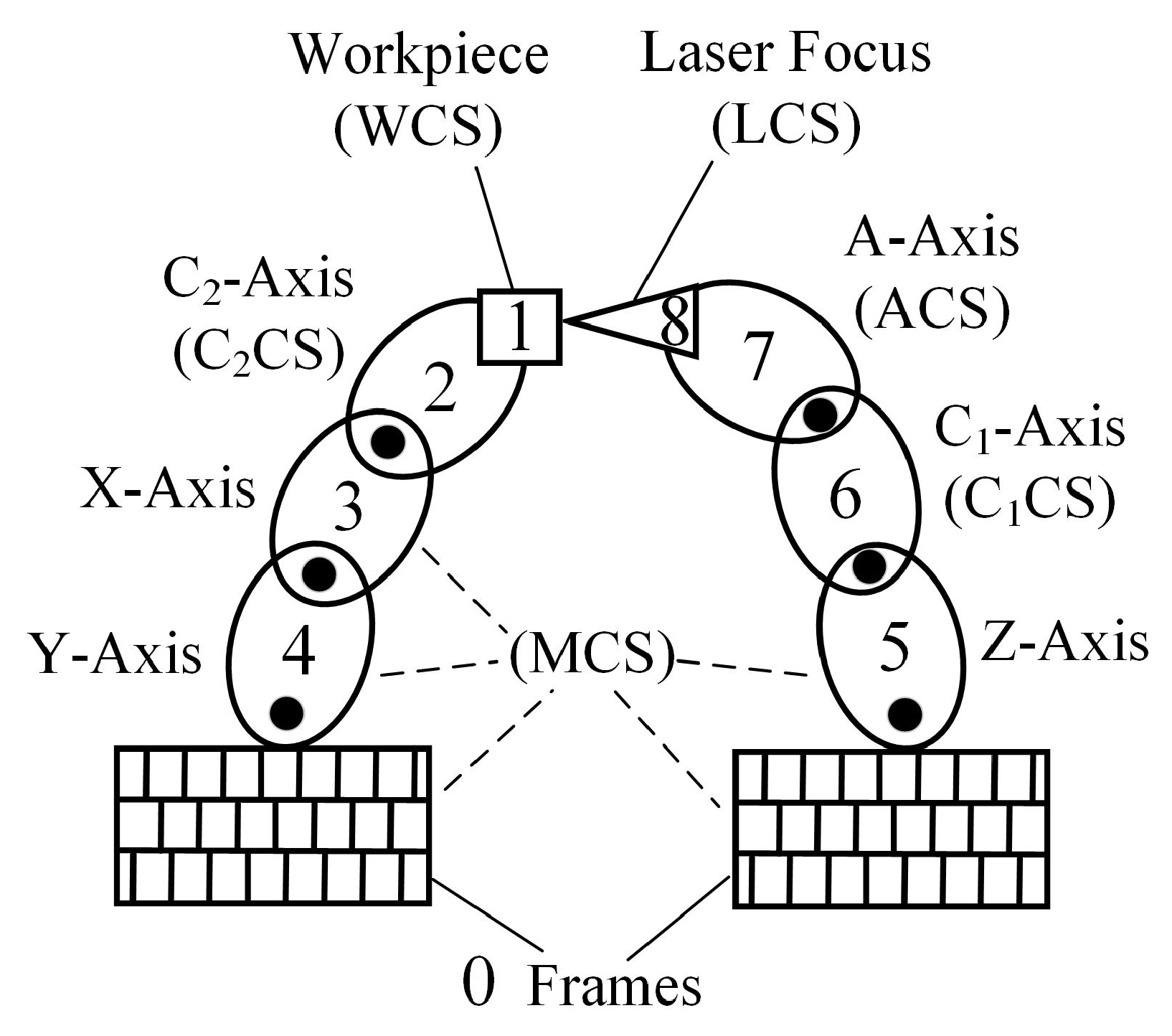 Machines 09 00237 g002 550