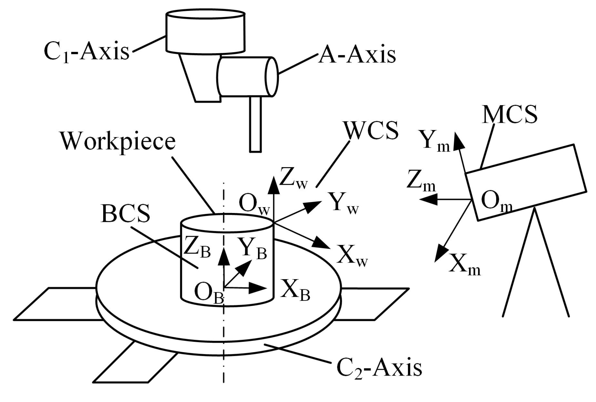 Machines 09 00237 g003 550