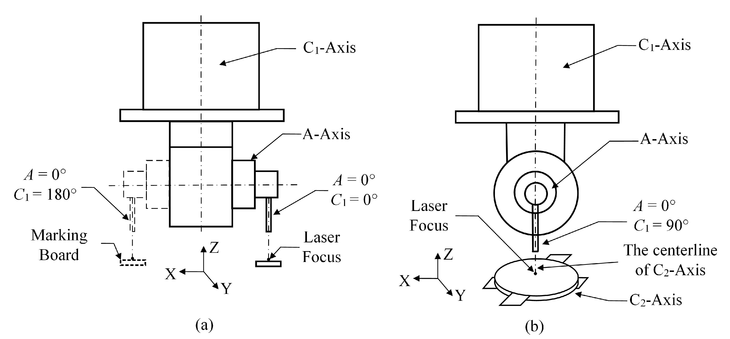 Machines 09 00237 g006 550