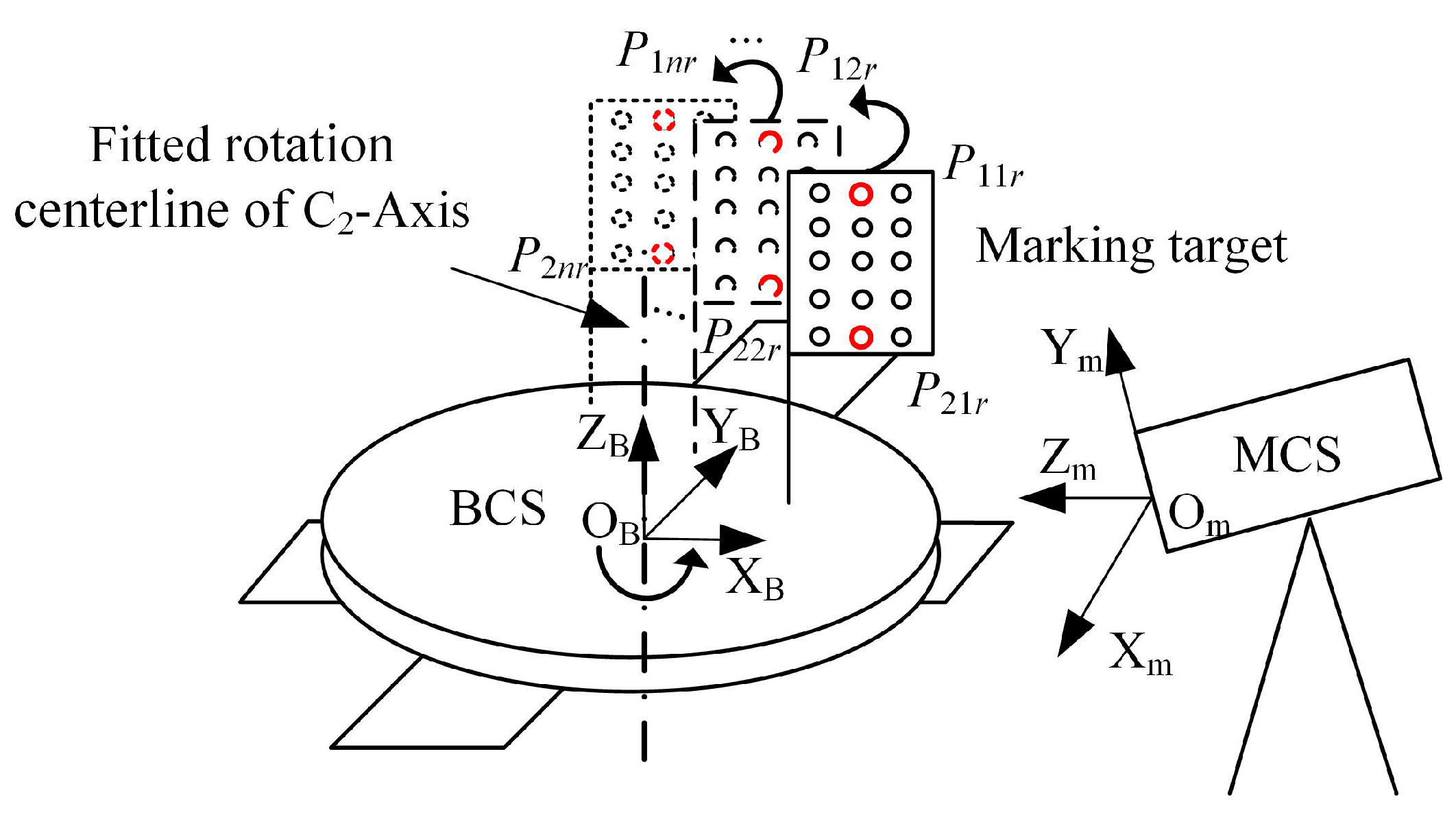 Machines 09 00237 g008 550