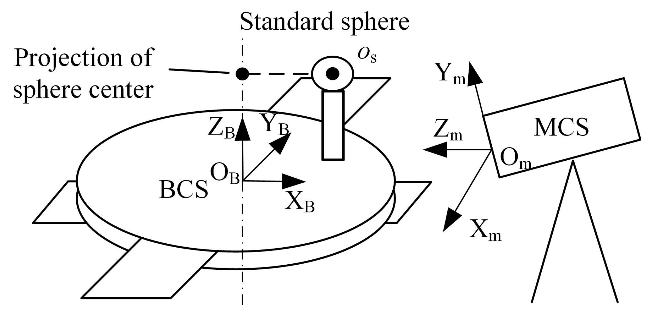 Machines 09 00237 g009 550