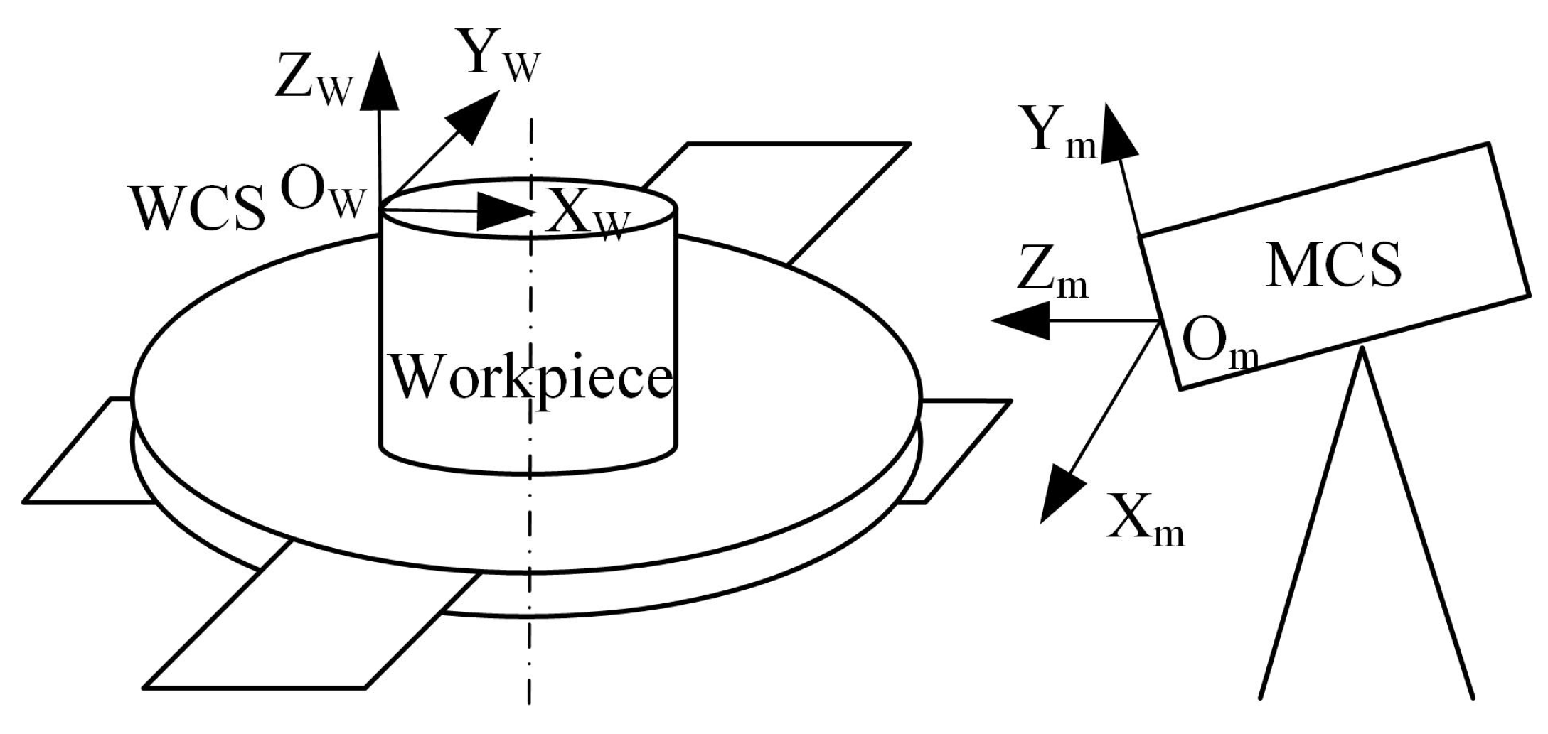 Machines 09 00237 g010 550