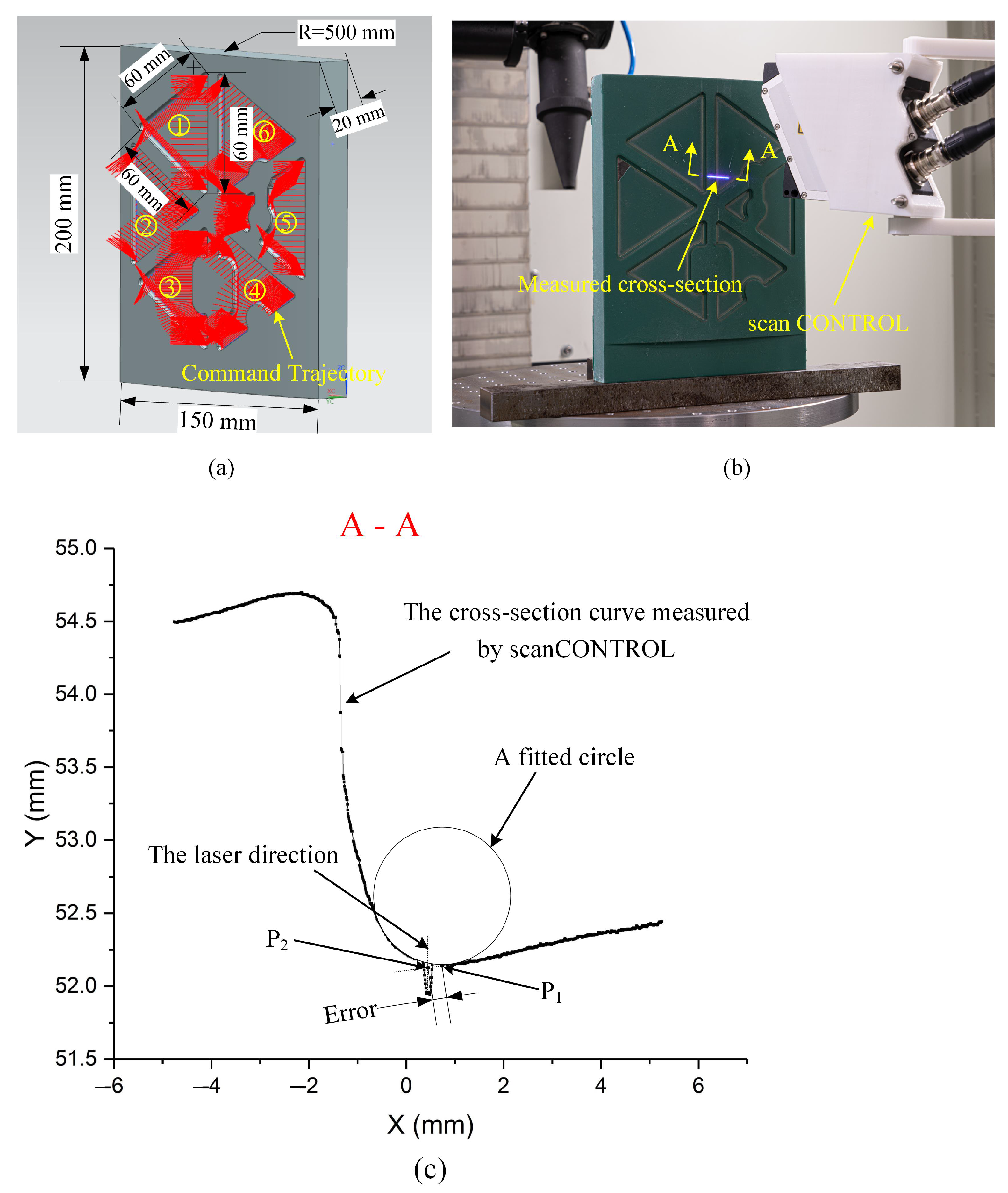 Machines 09 00237 g013 550