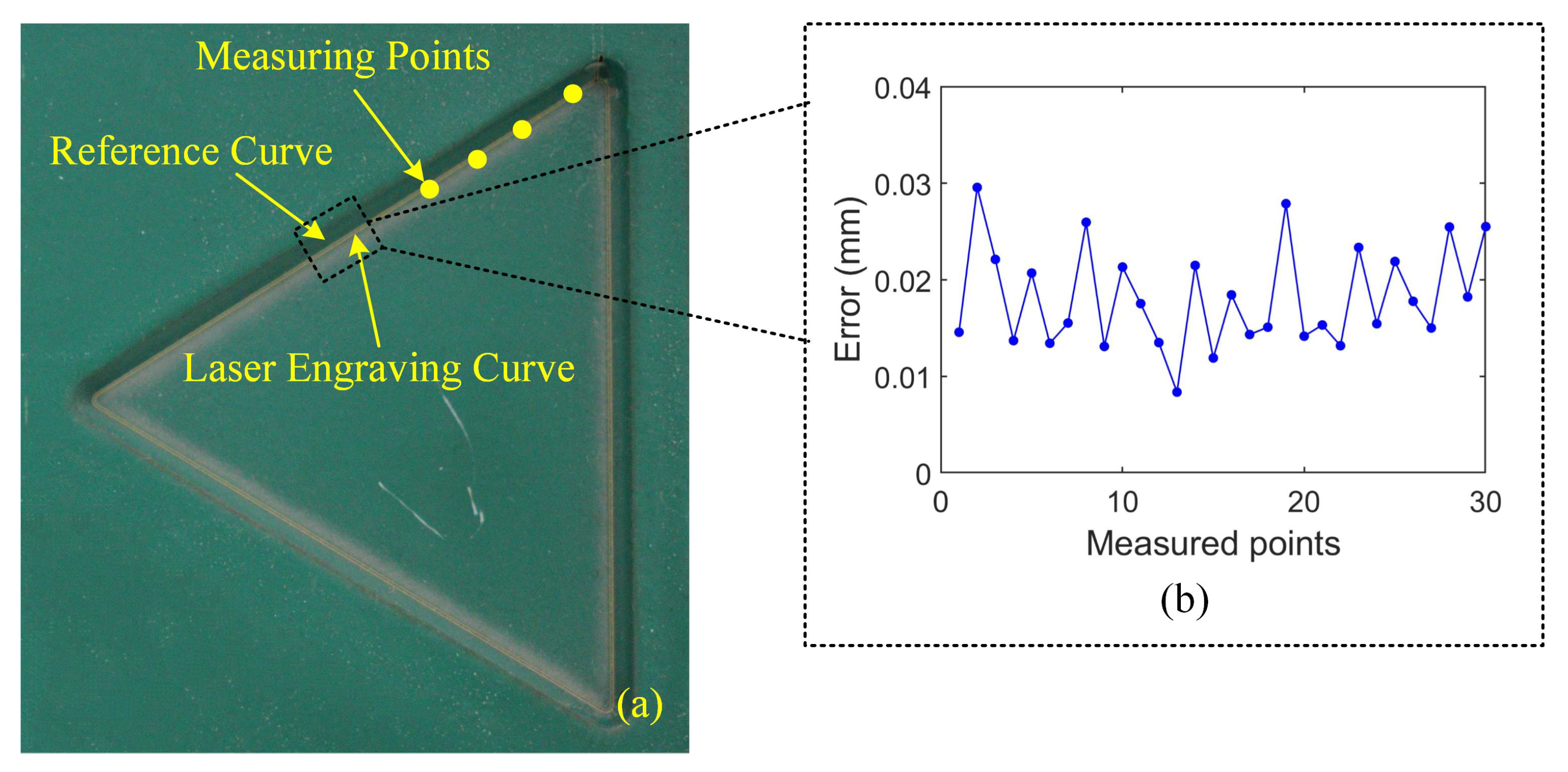 Machines 09 00237 g014 550