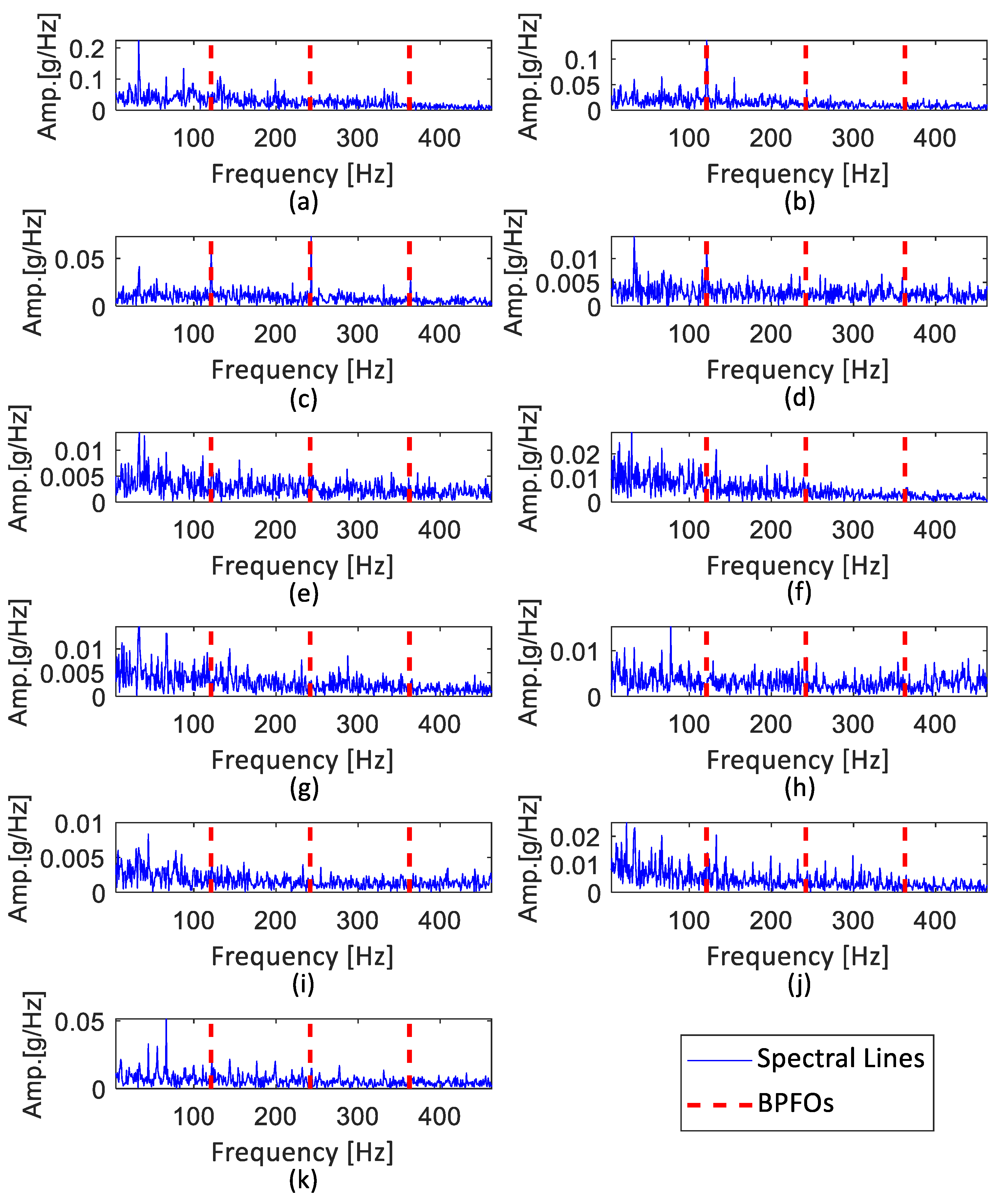 Machines 09 00238 g004 550