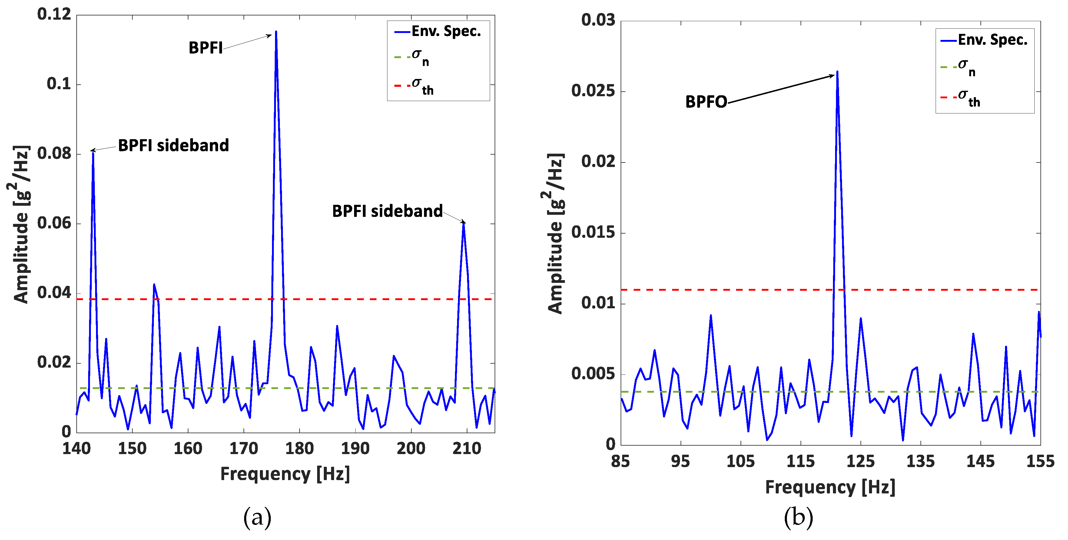 Machines 09 00238 g005a 550
