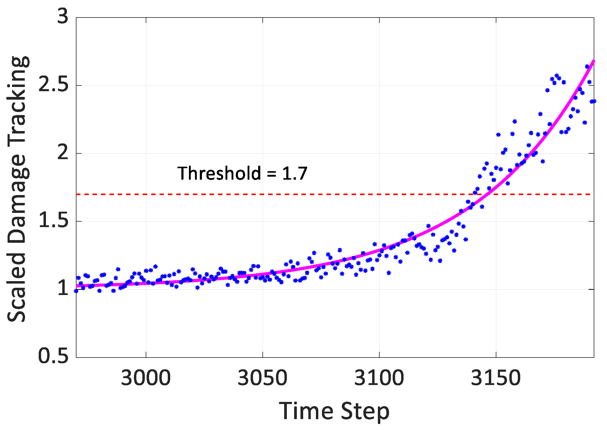 Machines 09 00238 g015 550