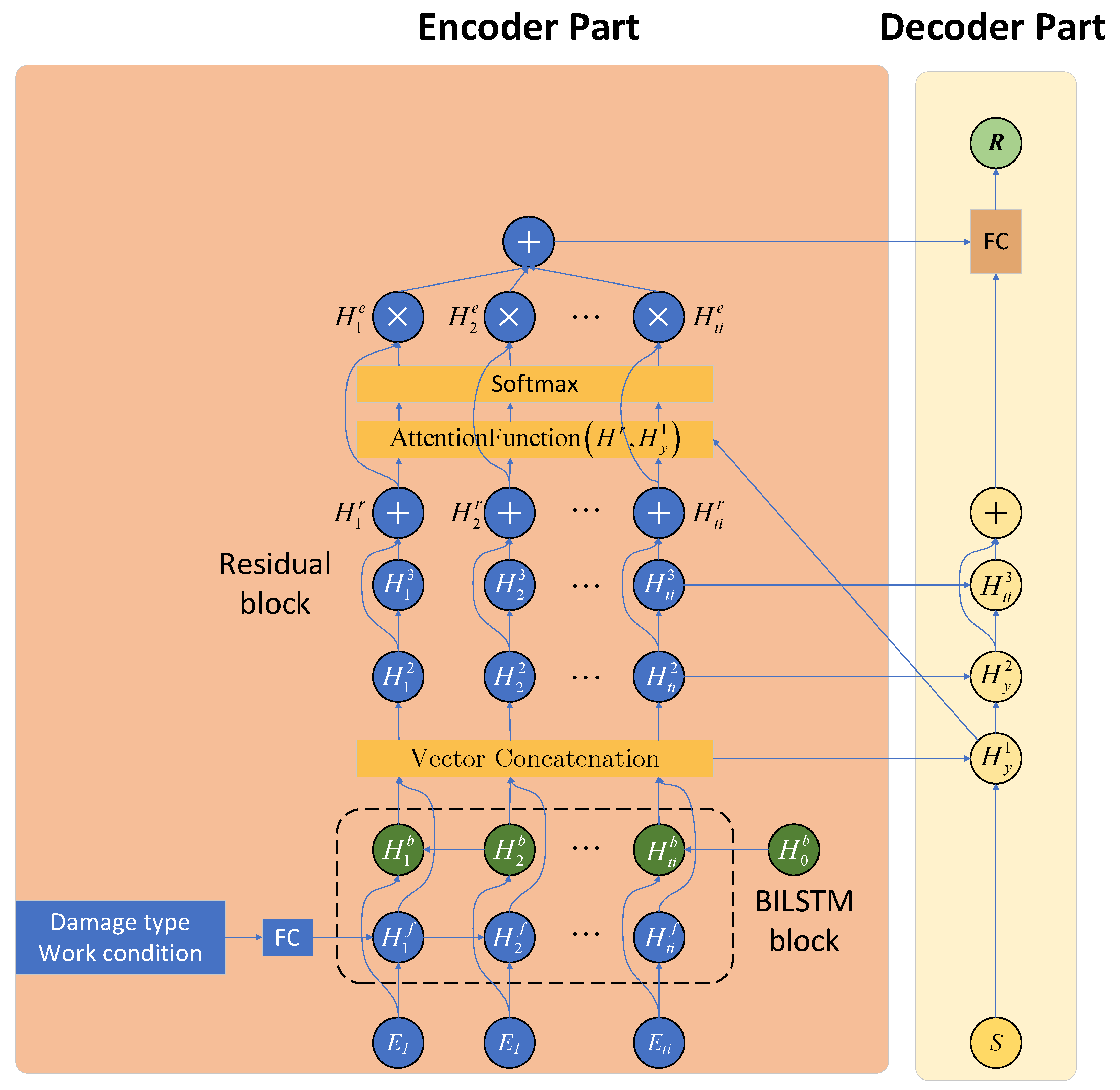 Machines 09 00238 g017 550