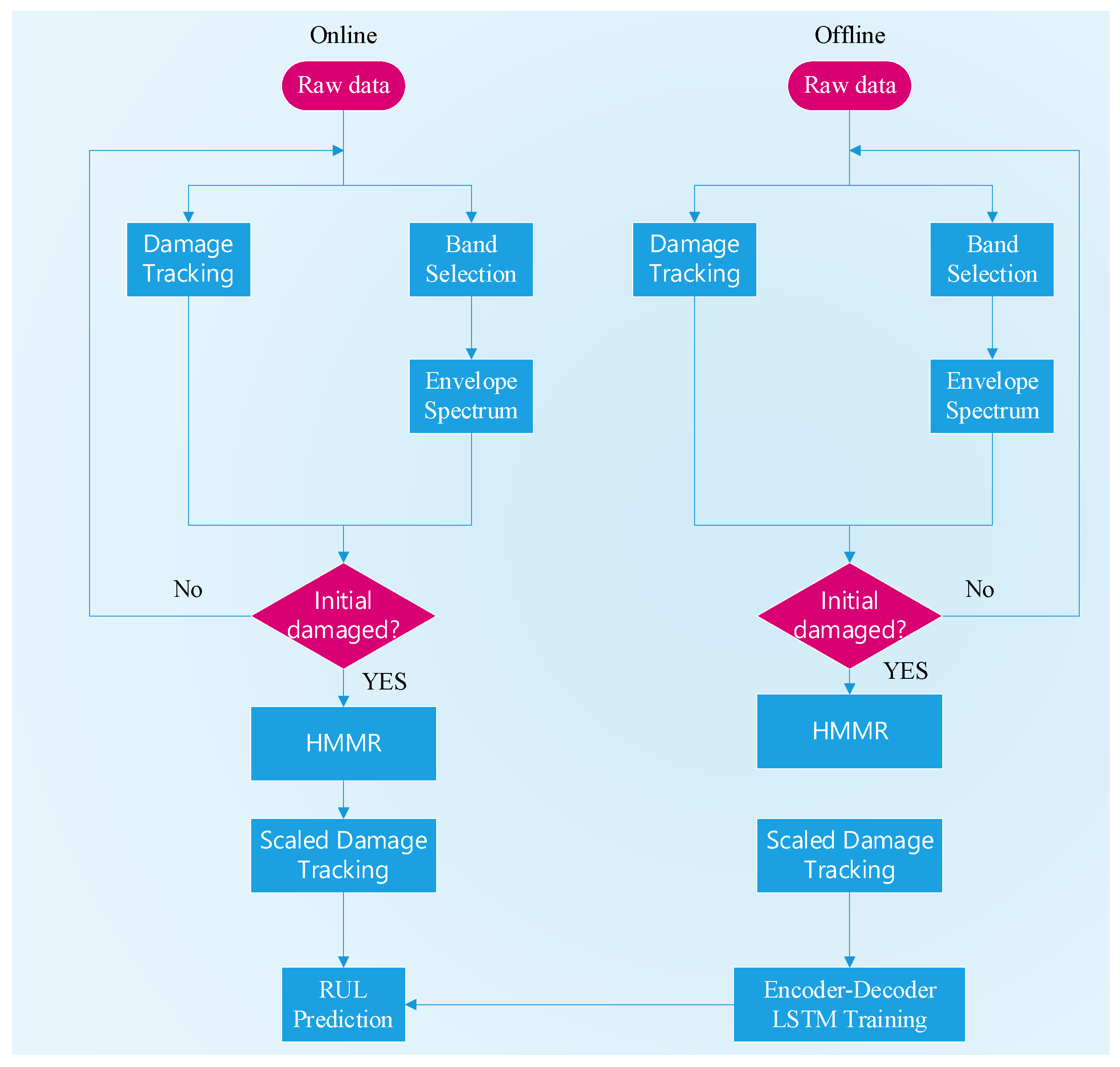 Machines 09 00238 g018 550