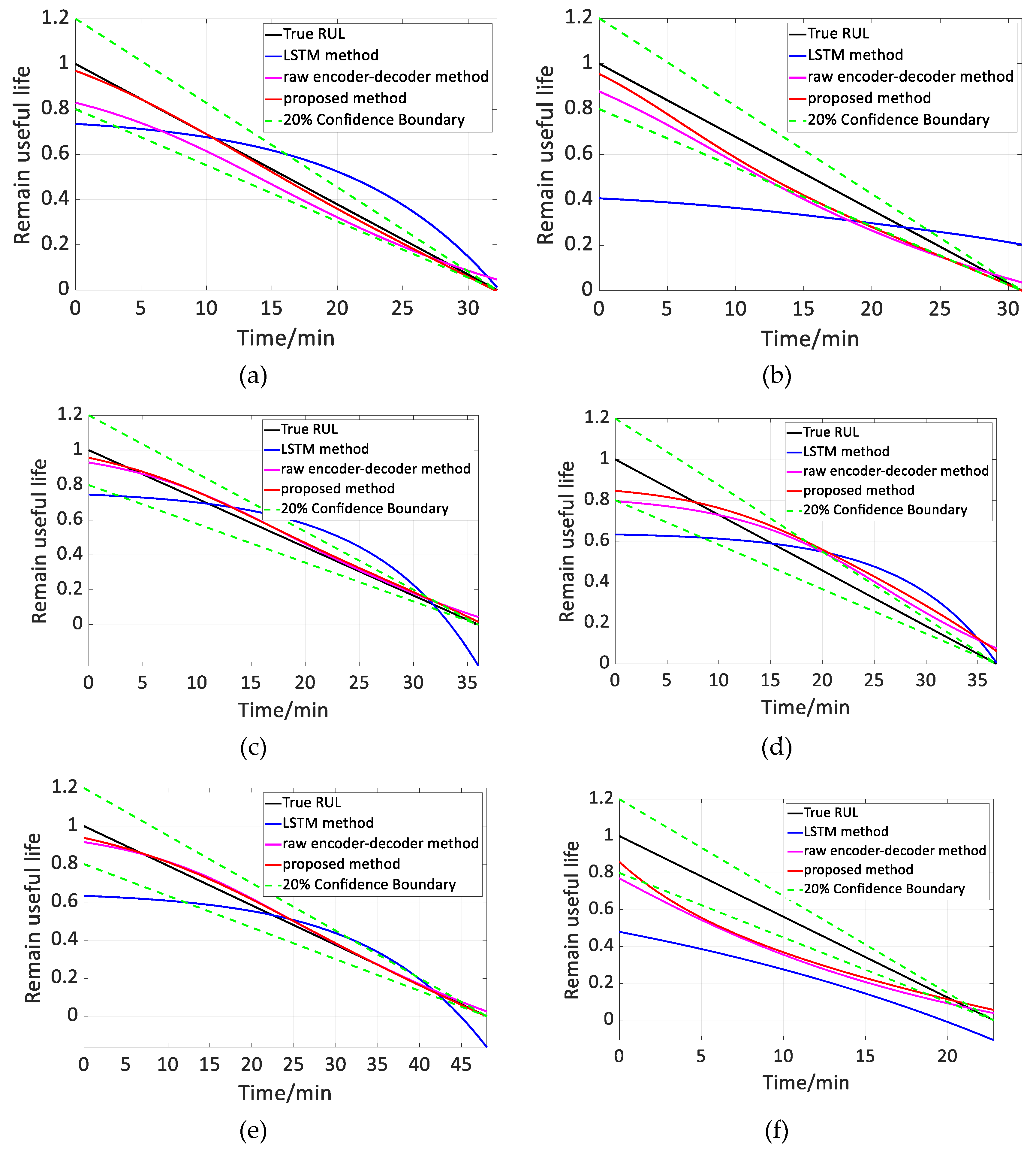 Machines 09 00238 g020a 550
