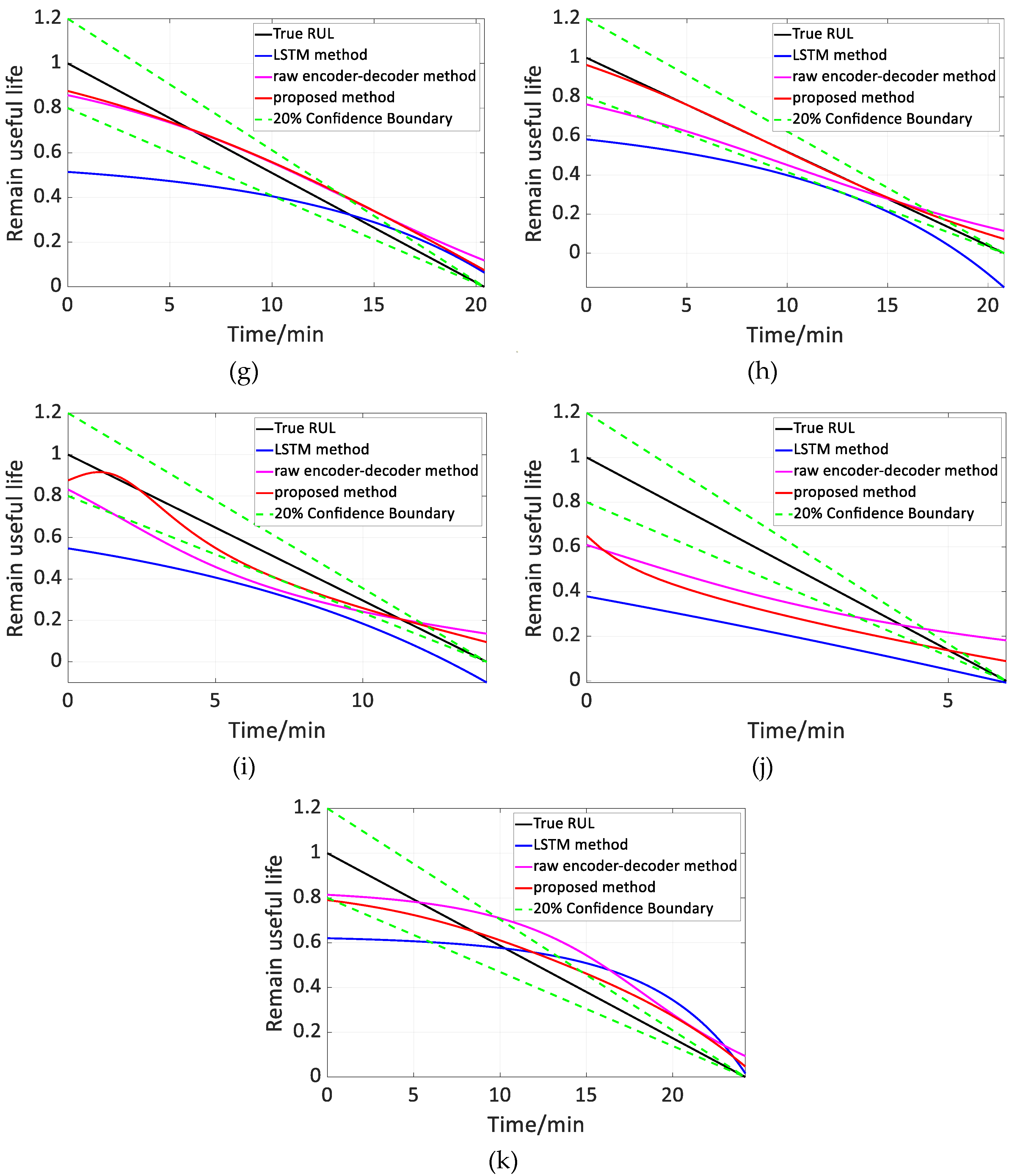 Machines 09 00238 g020b 550