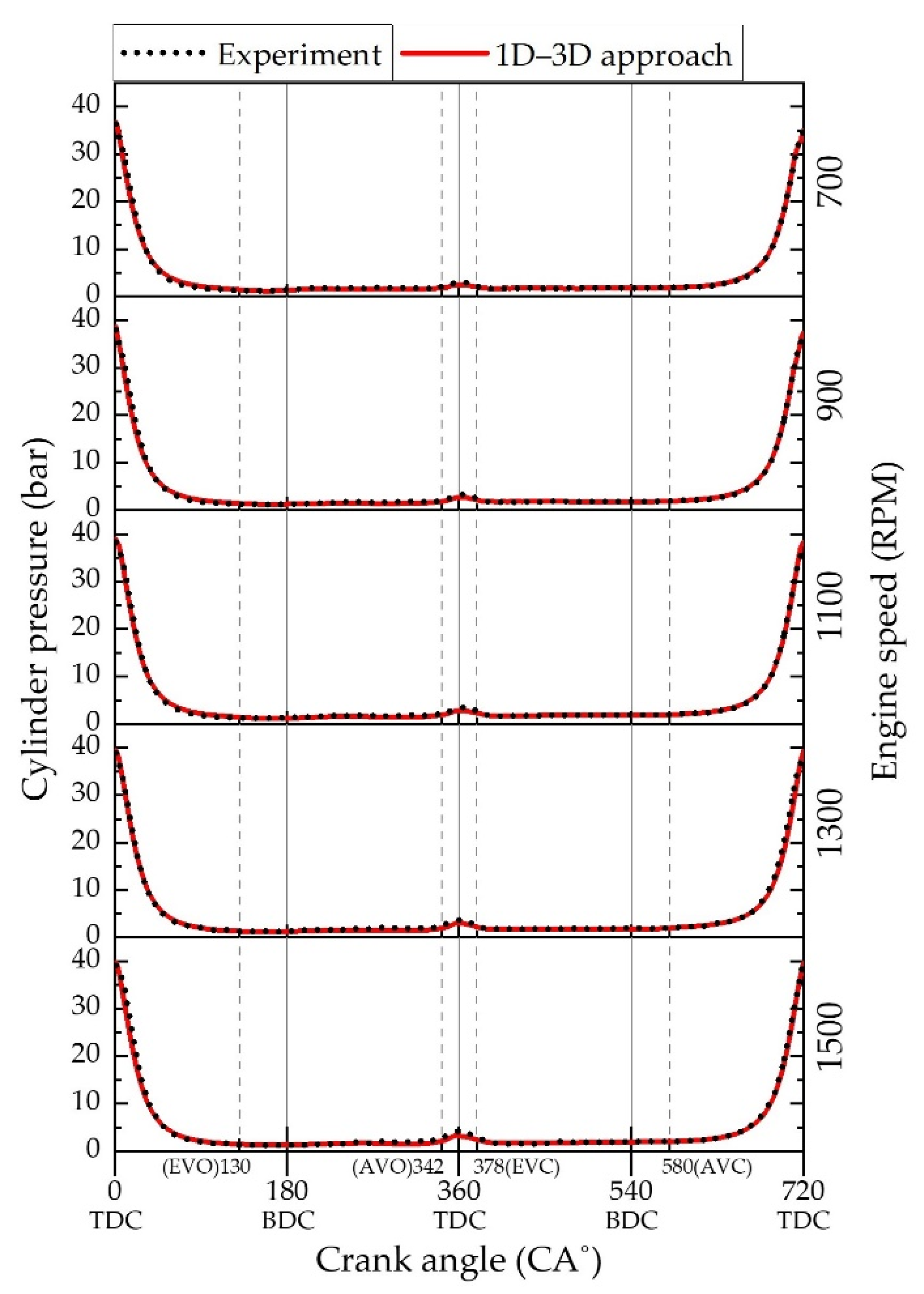Machines 09 00239 g005