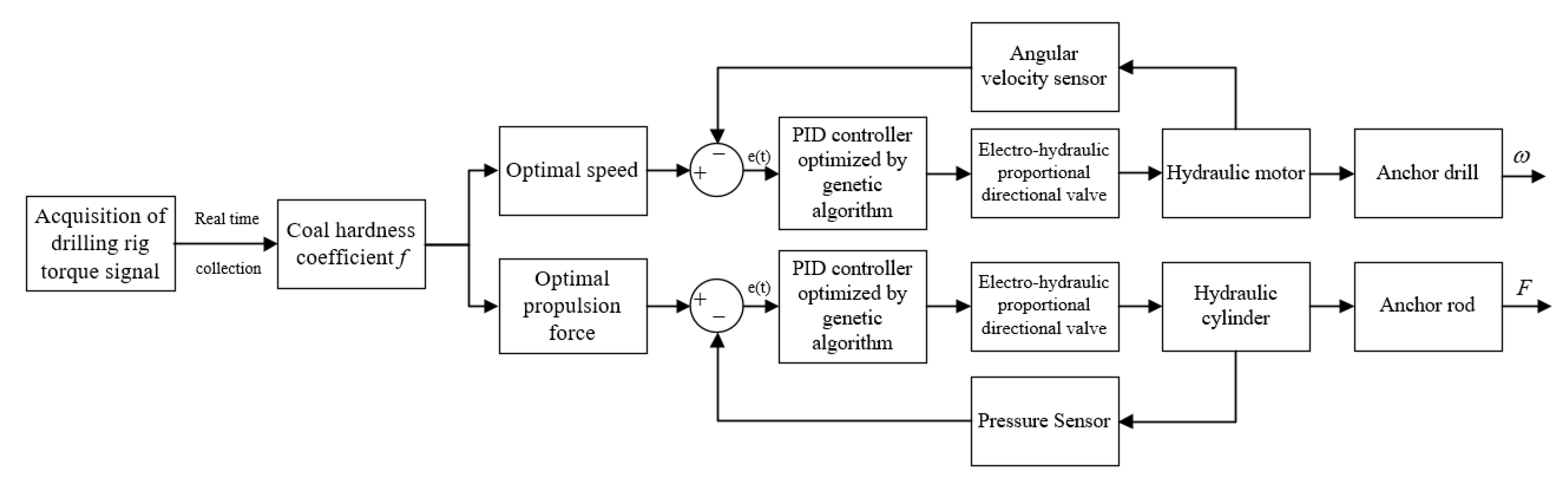 Machines 09 00240 g001 550
