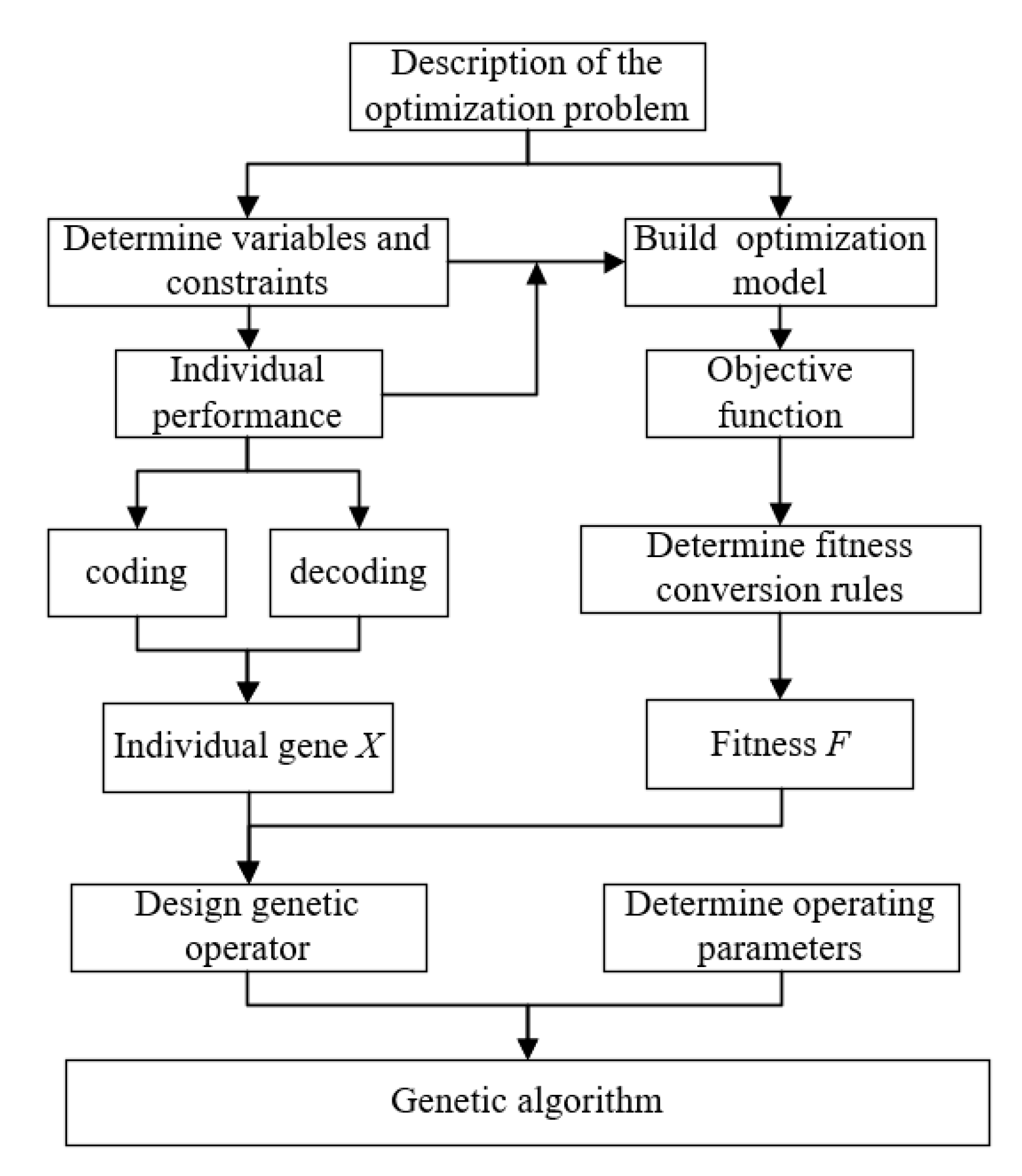 Machines 09 00240 g002 550