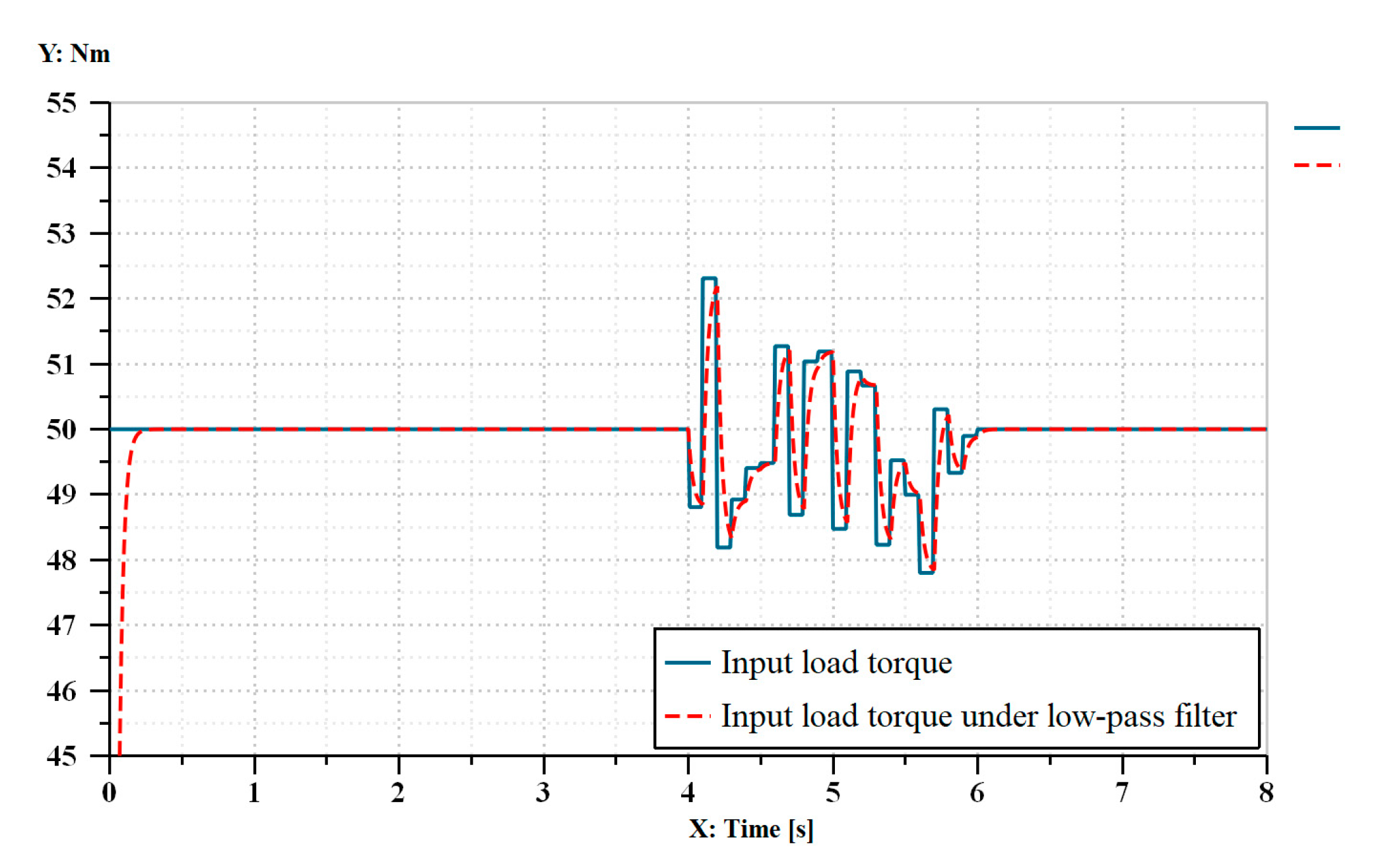 Machines 09 00240 g005 550