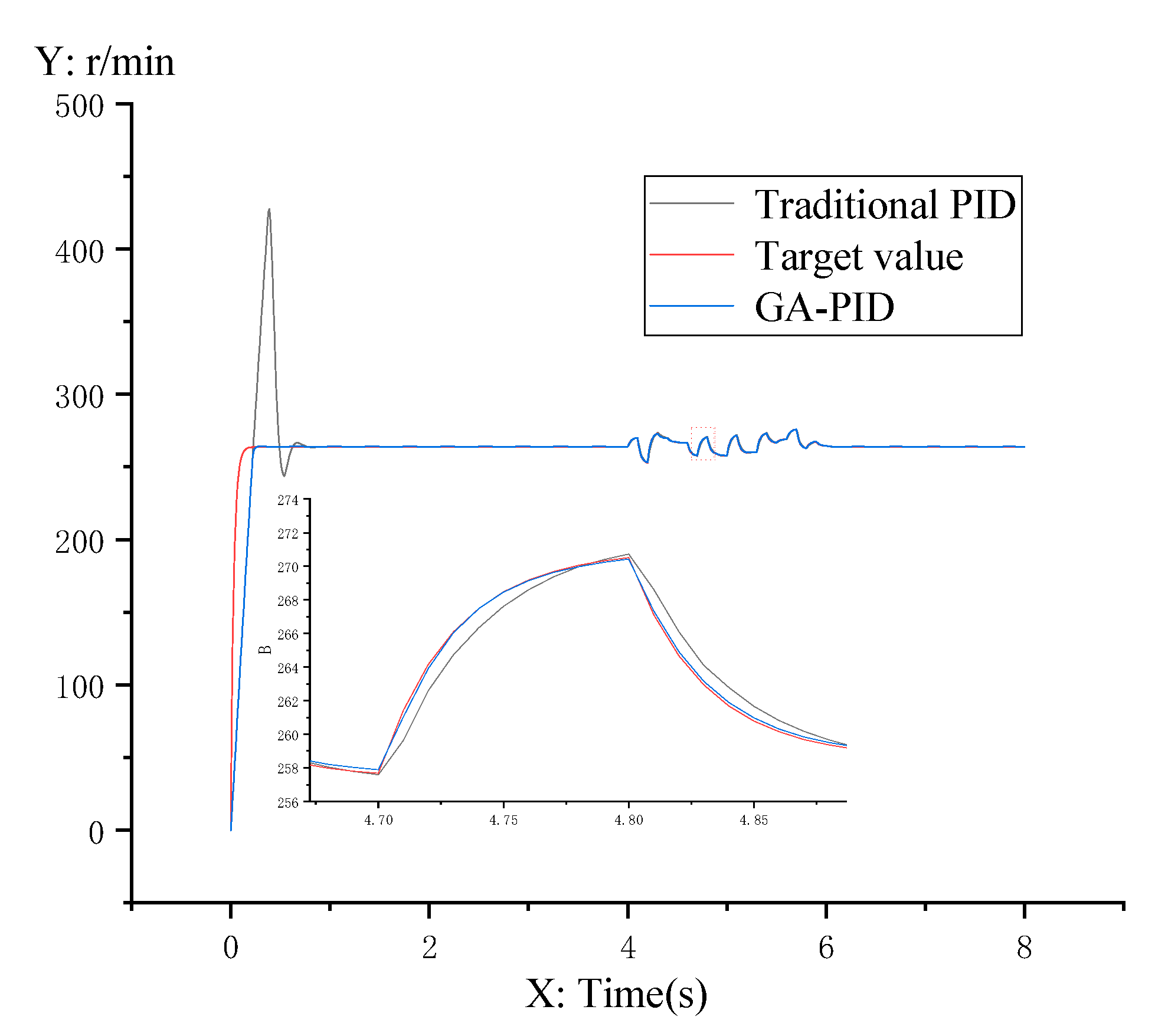 Machines 09 00240 g006 550