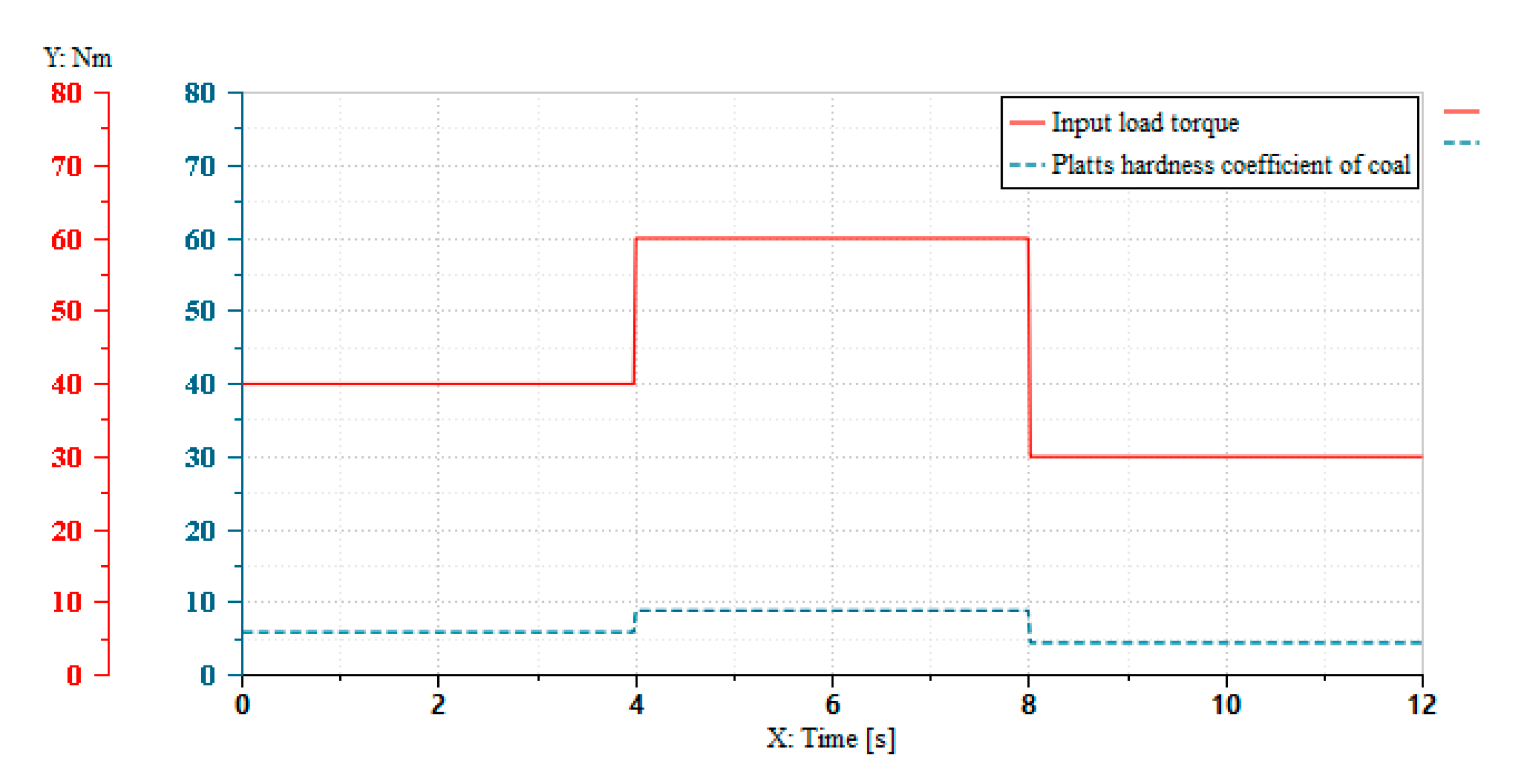 Machines 09 00240 g008 550