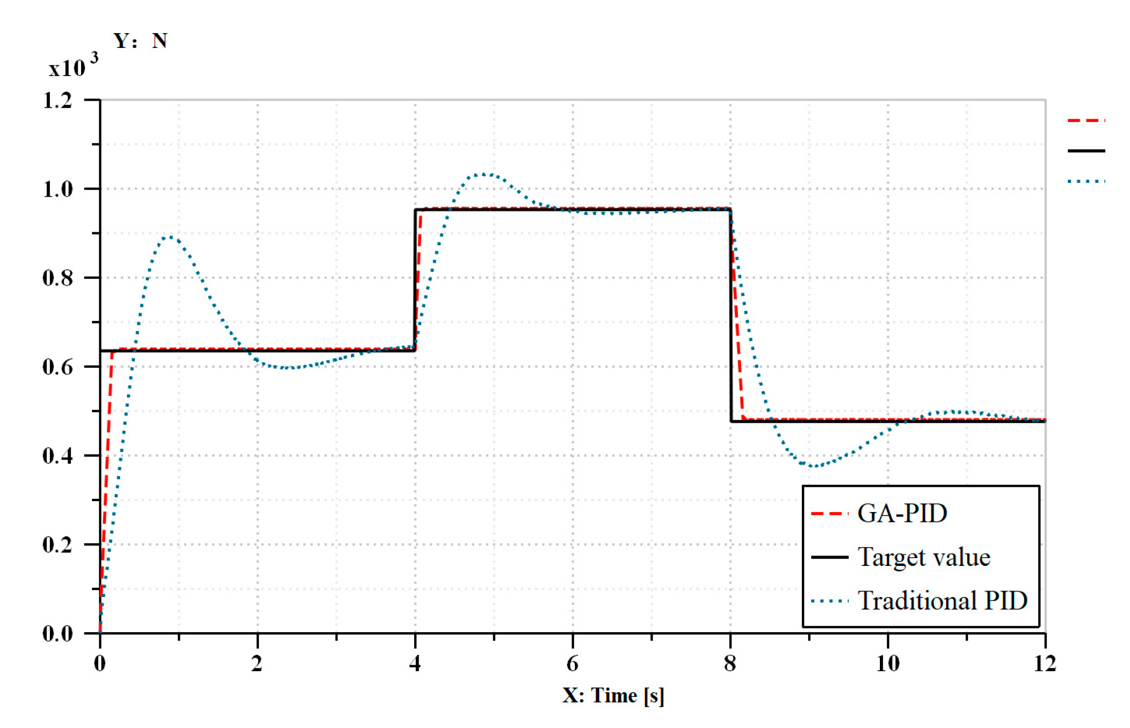 Machines 09 00240 g010 550