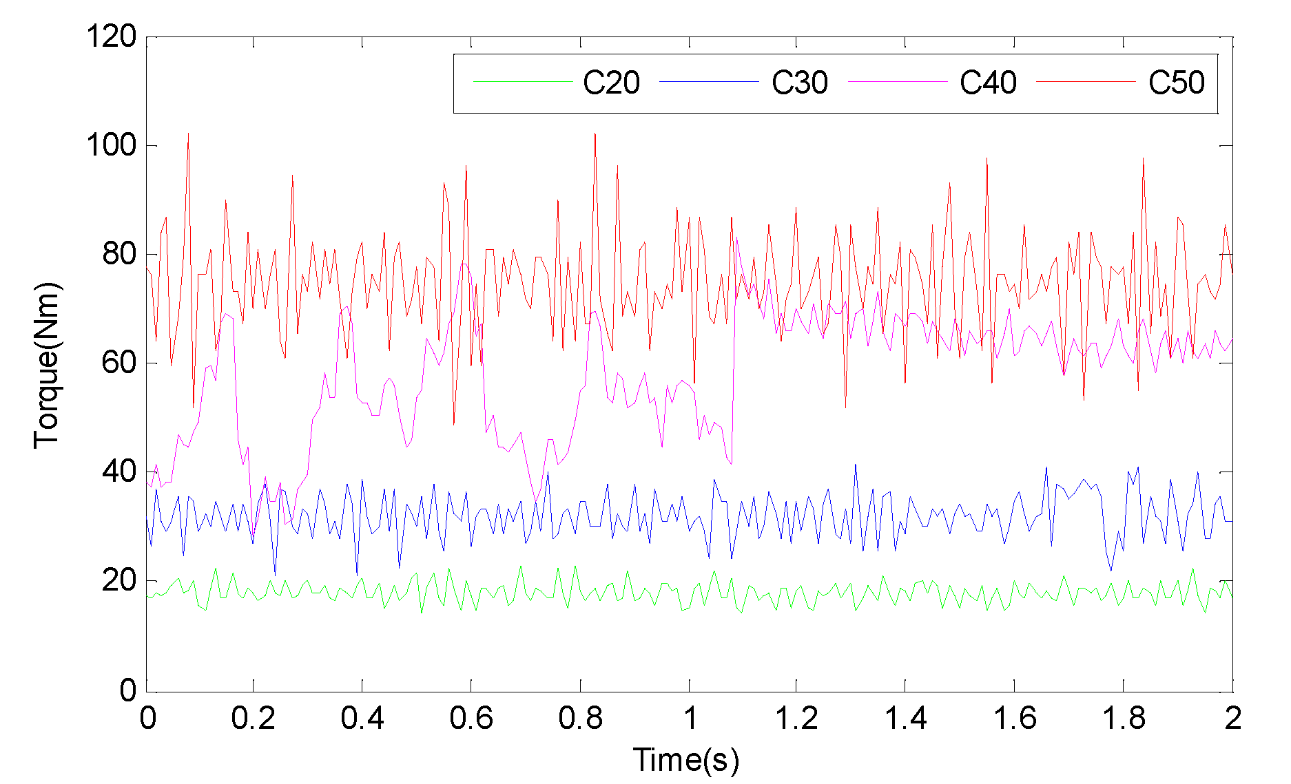 Machines 09 00242 g010