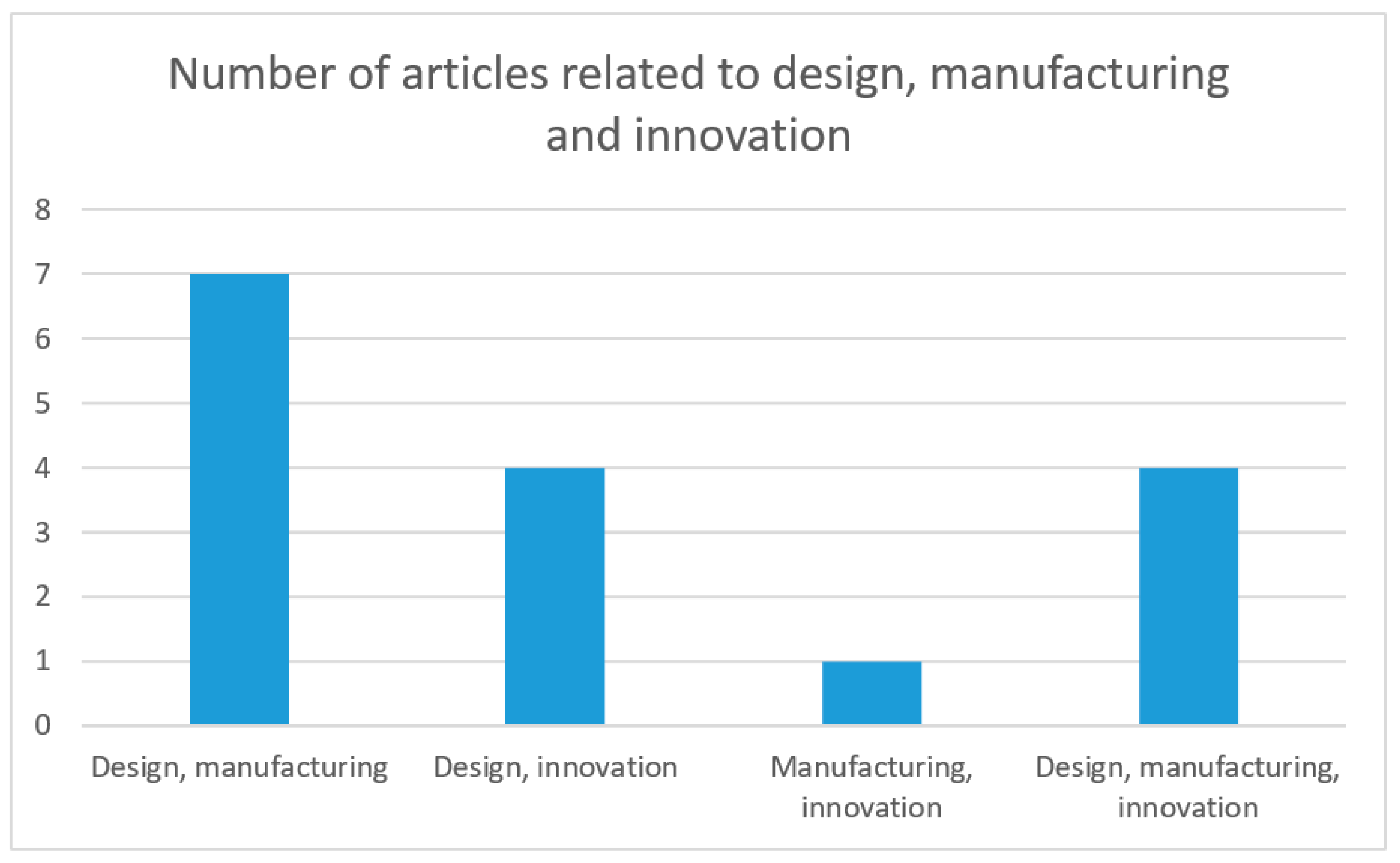 Machines | Free Full-Text | A Systematic Review of Product Design for Space  Instrument Innovation, Reliability, and Manufacturing