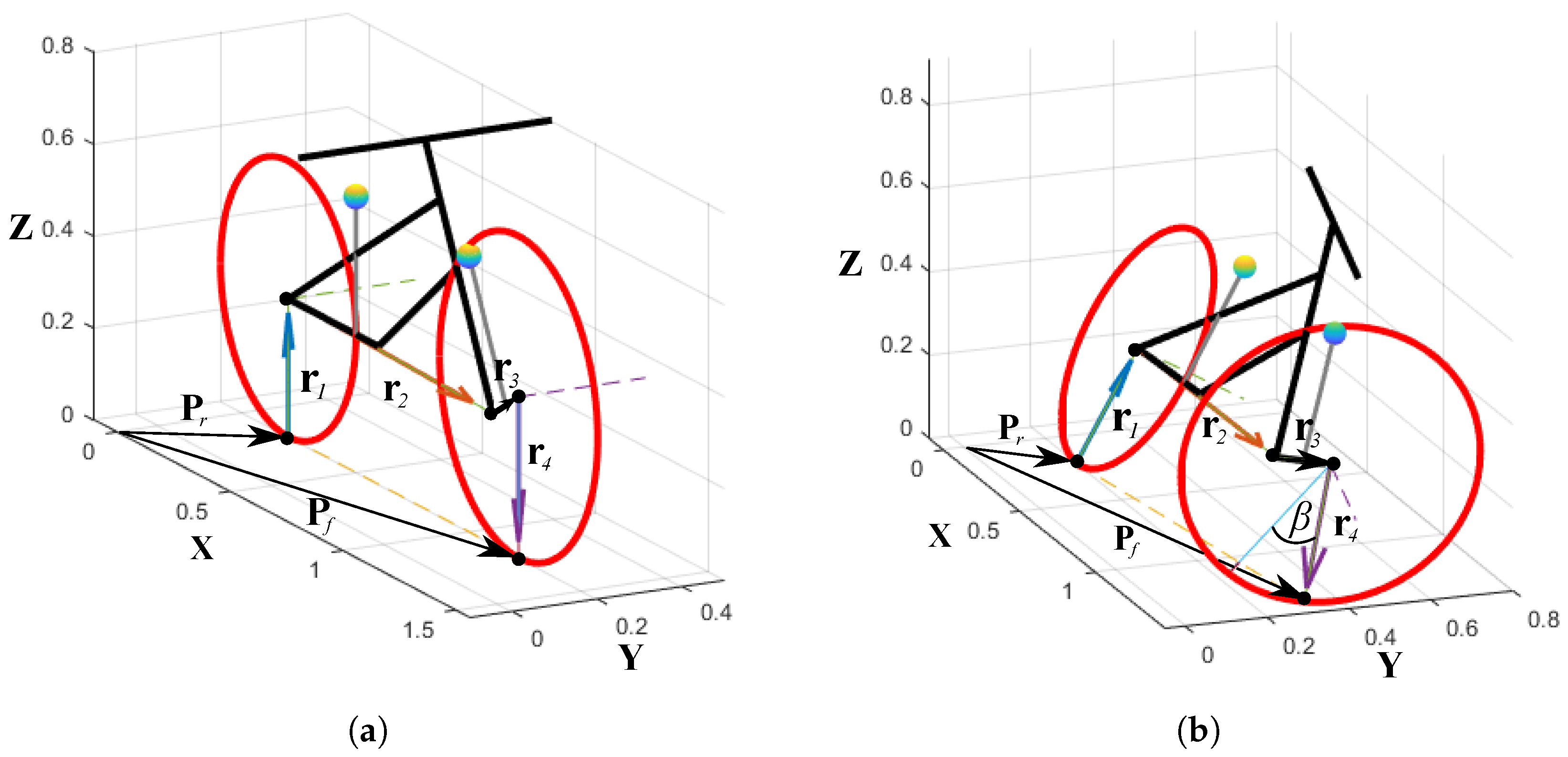 Machines 09 00245 g006