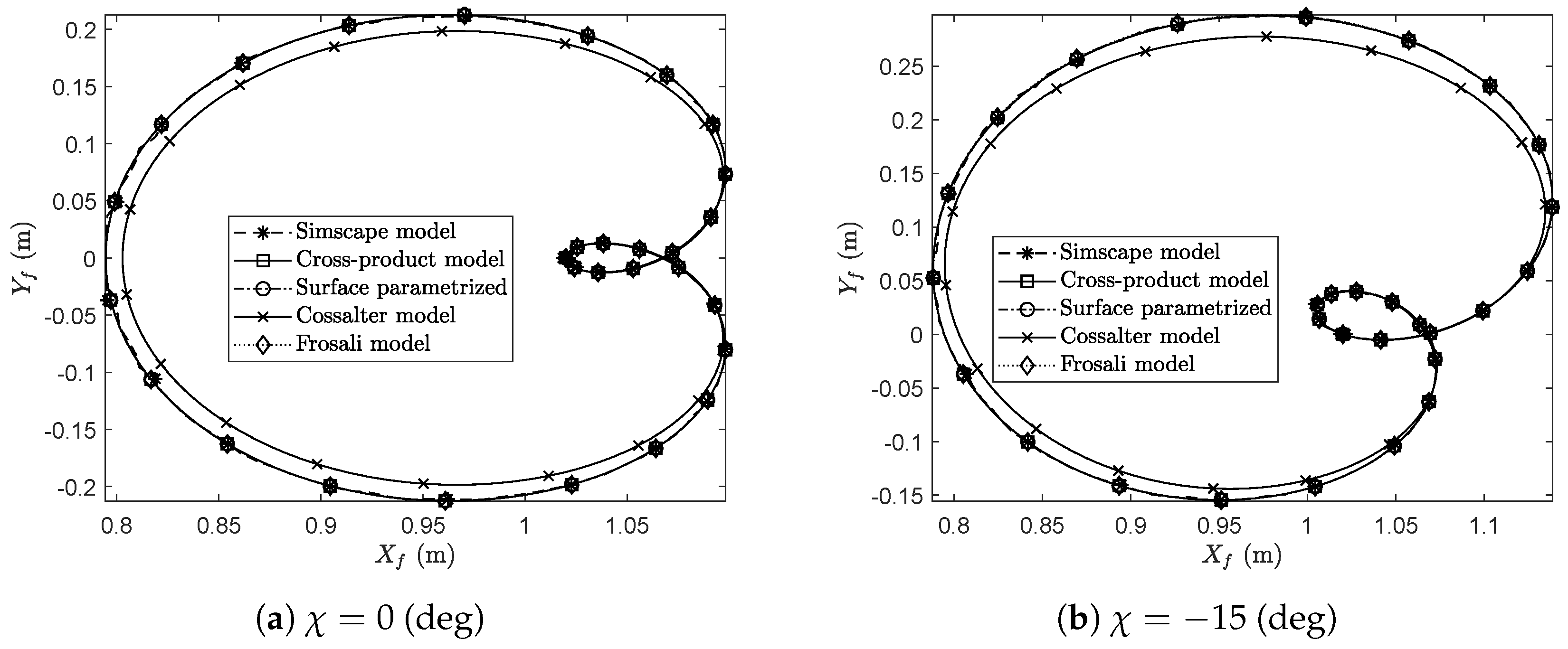 Machines 09 00245 g009