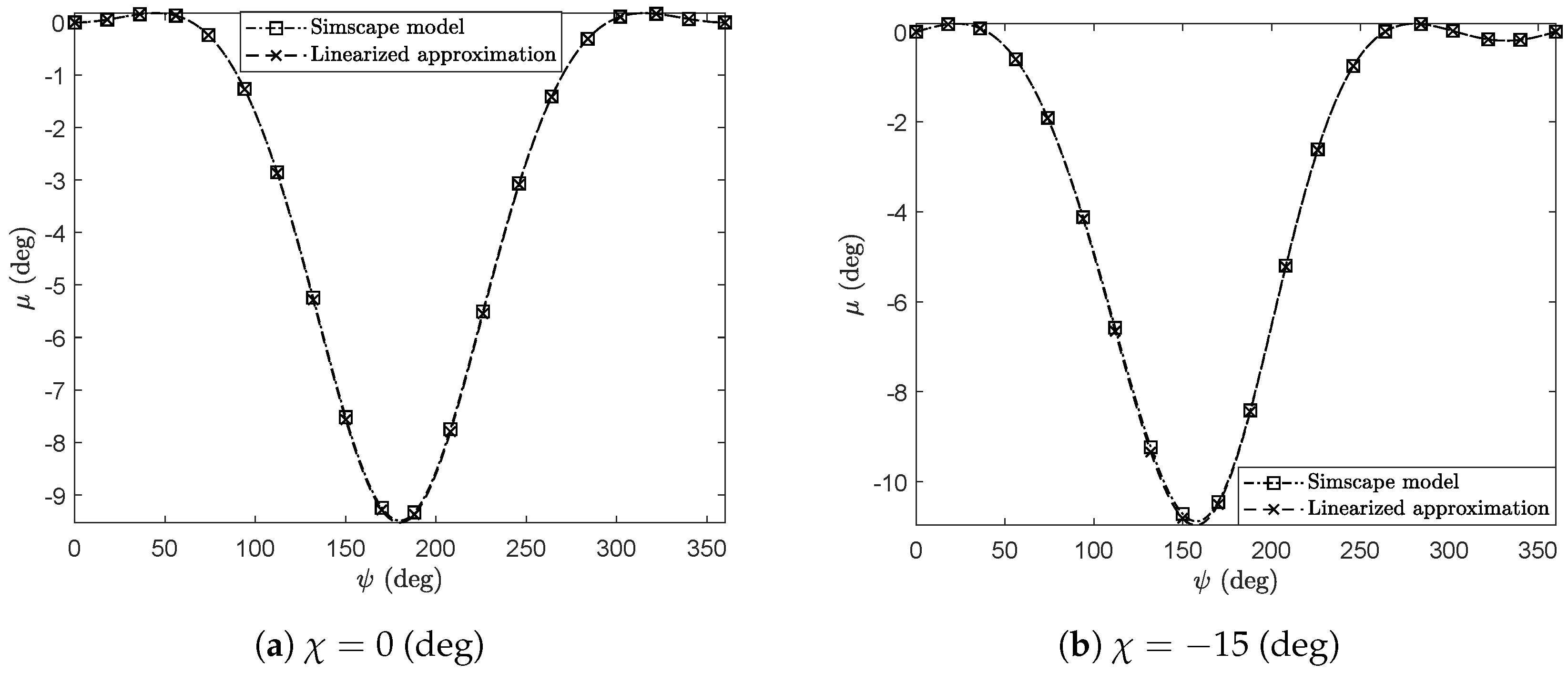 Machines 09 00245 g014