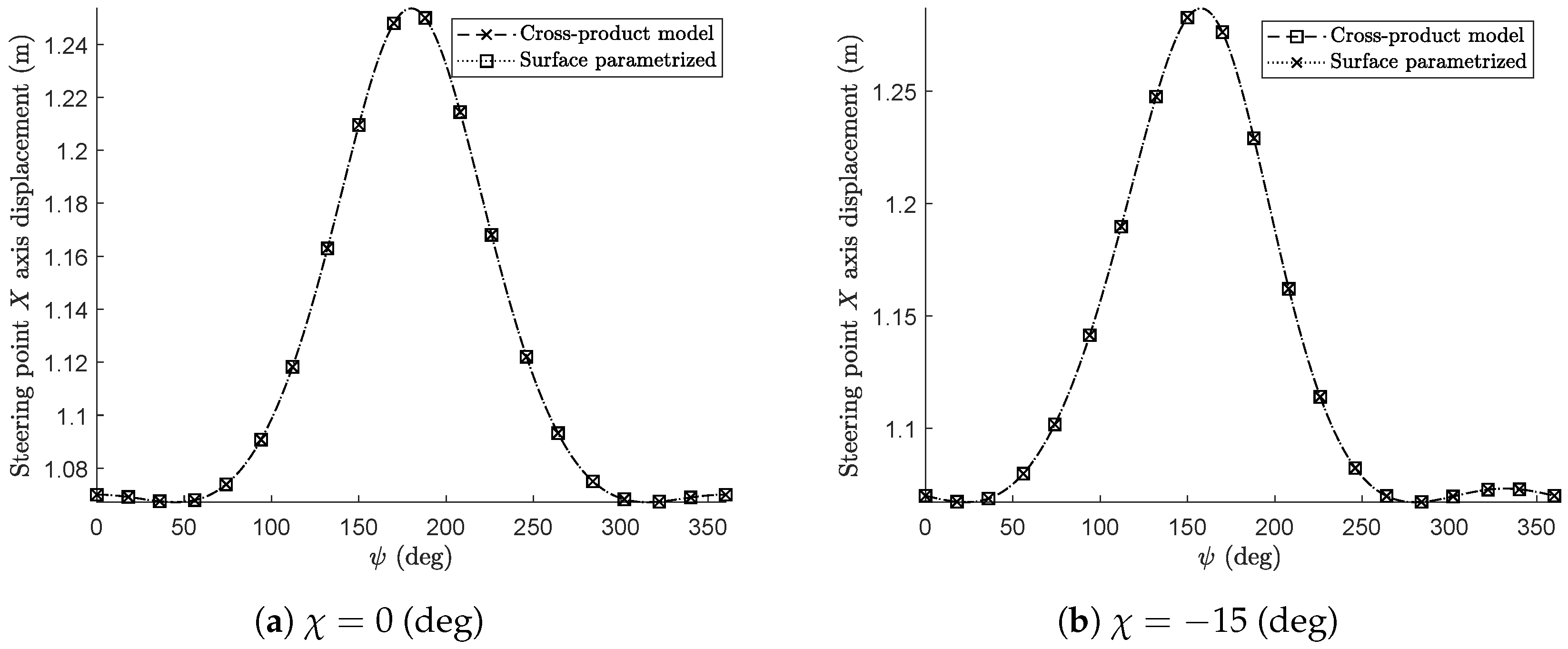 Machines 09 00245 g015