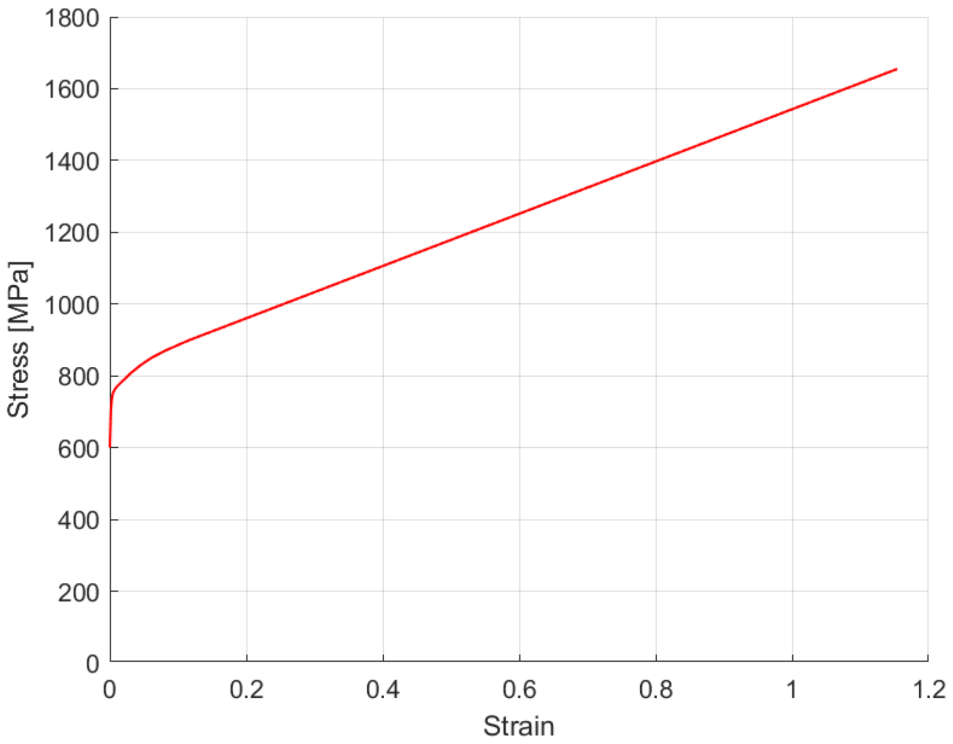 Machines 09 00246 g003 550