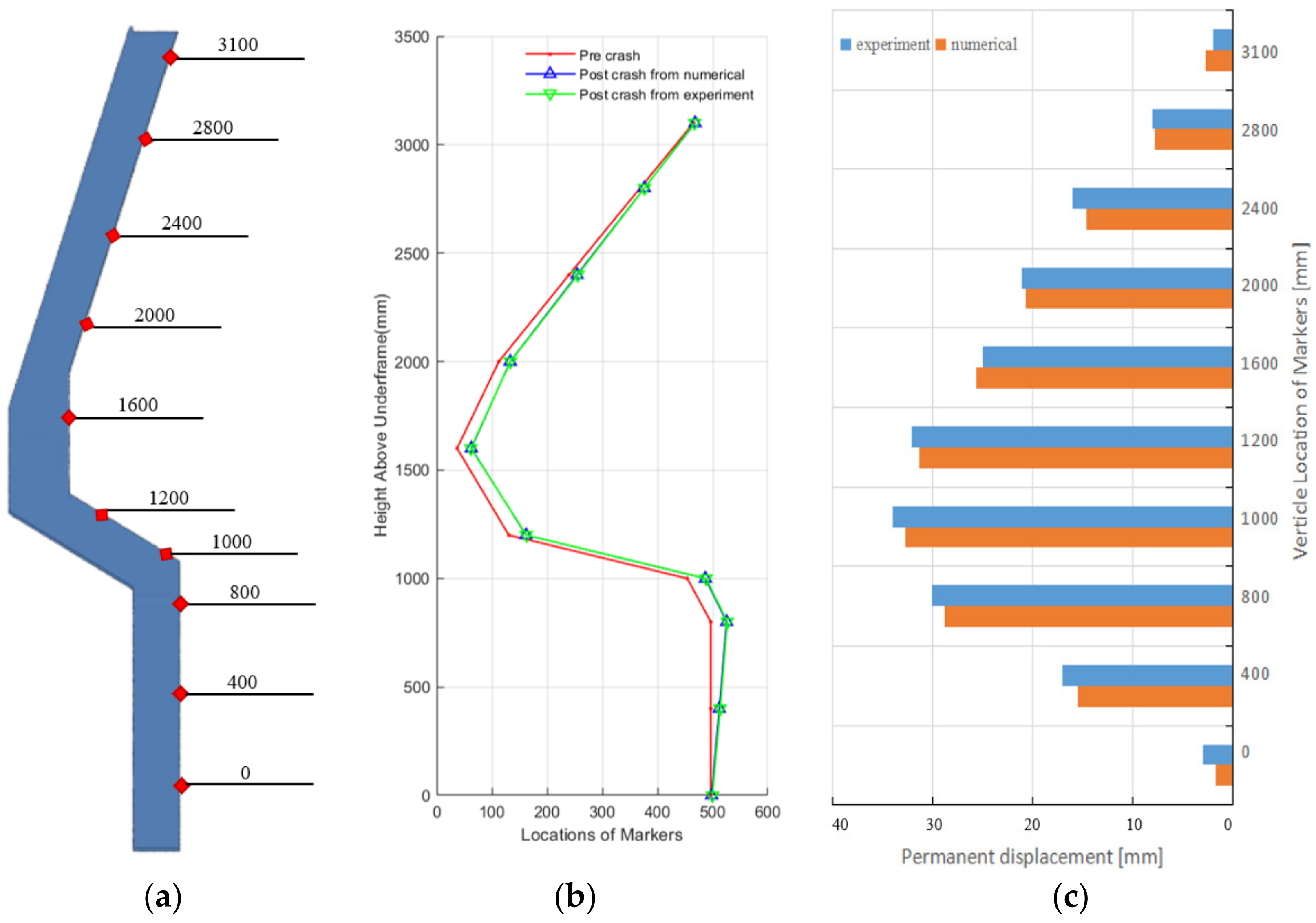 Machines 09 00246 g009 550
