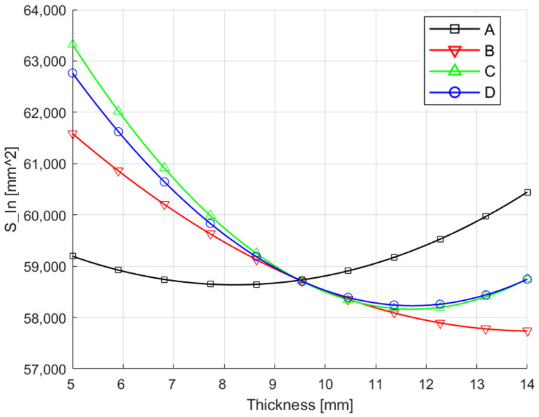 Machines 09 00246 g013 550