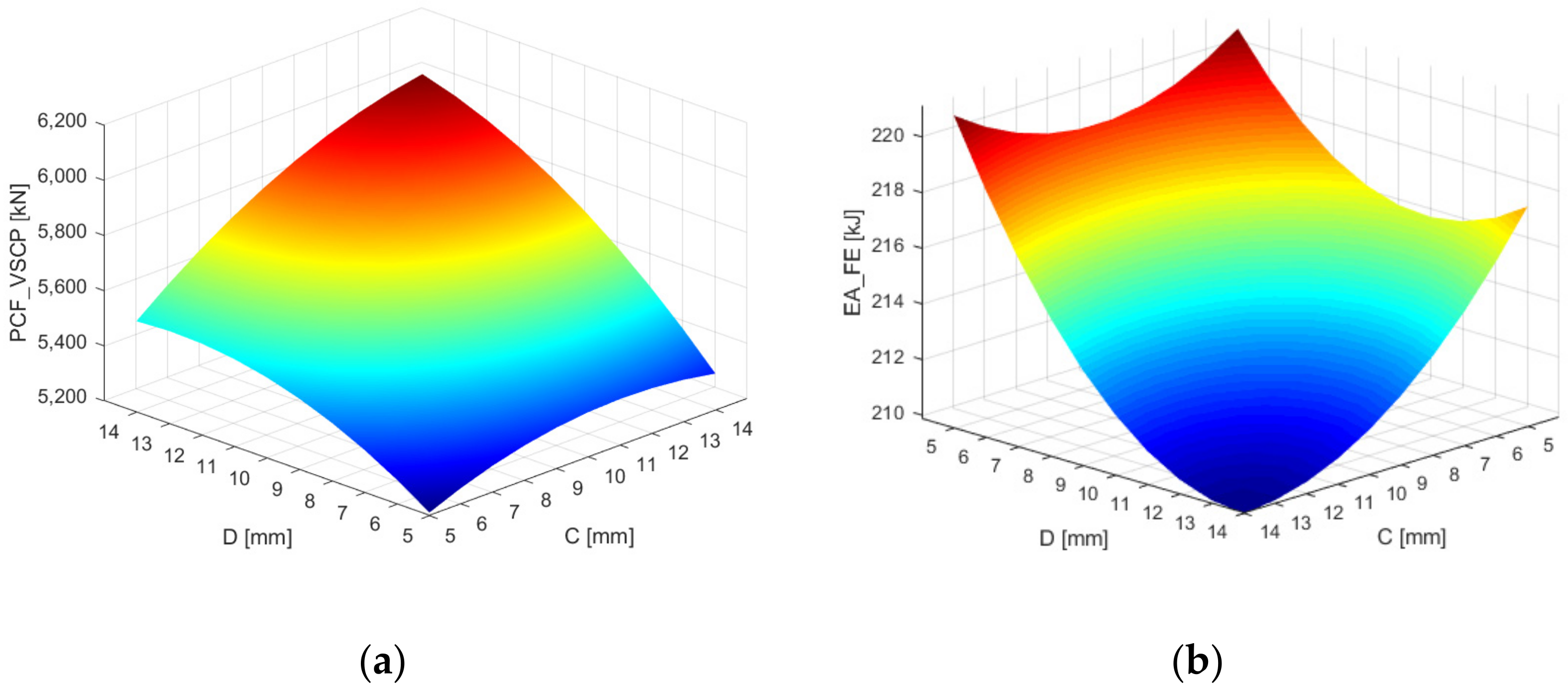 Machines 09 00246 g018 550