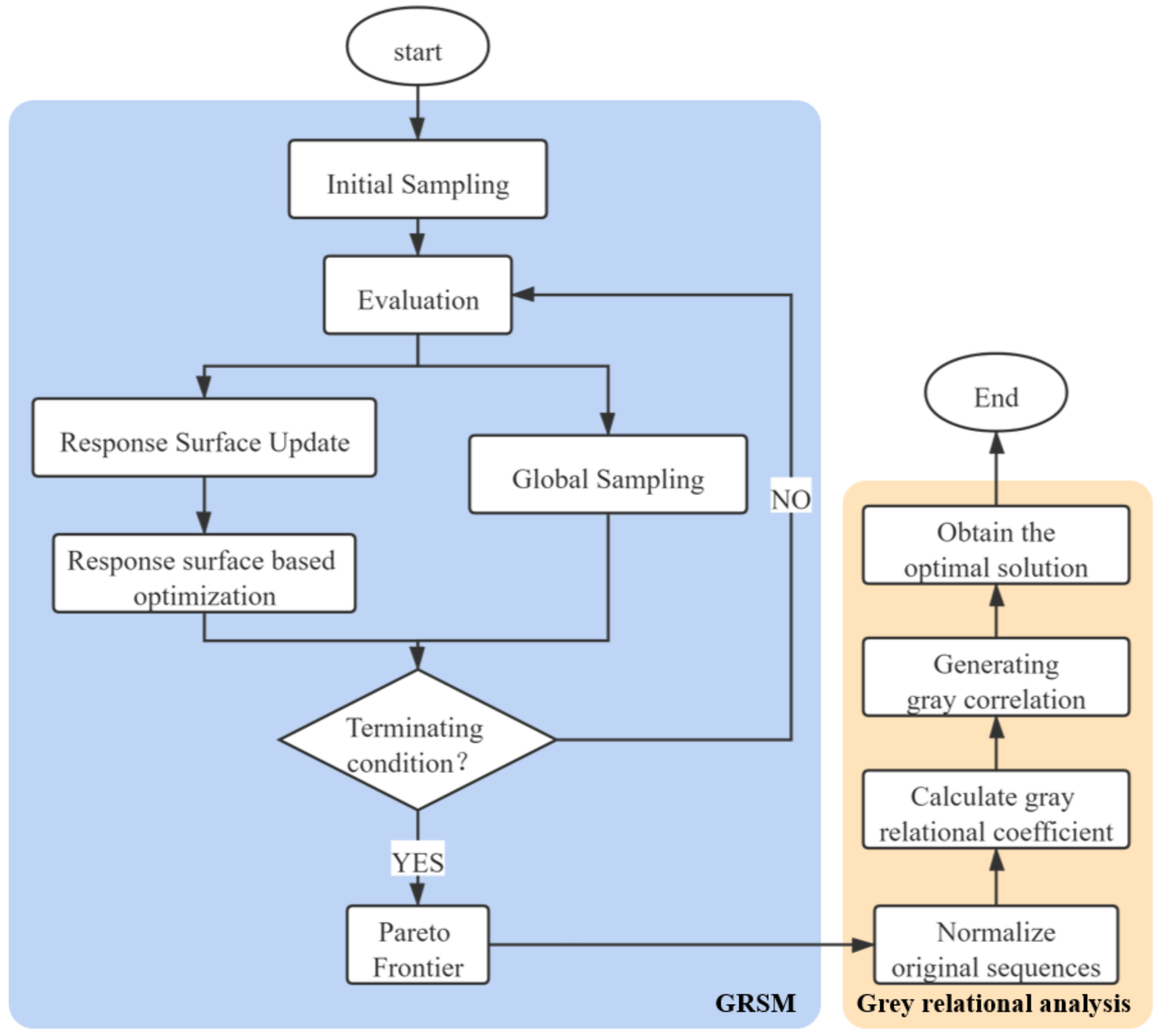 Machines 09 00246 g019 550