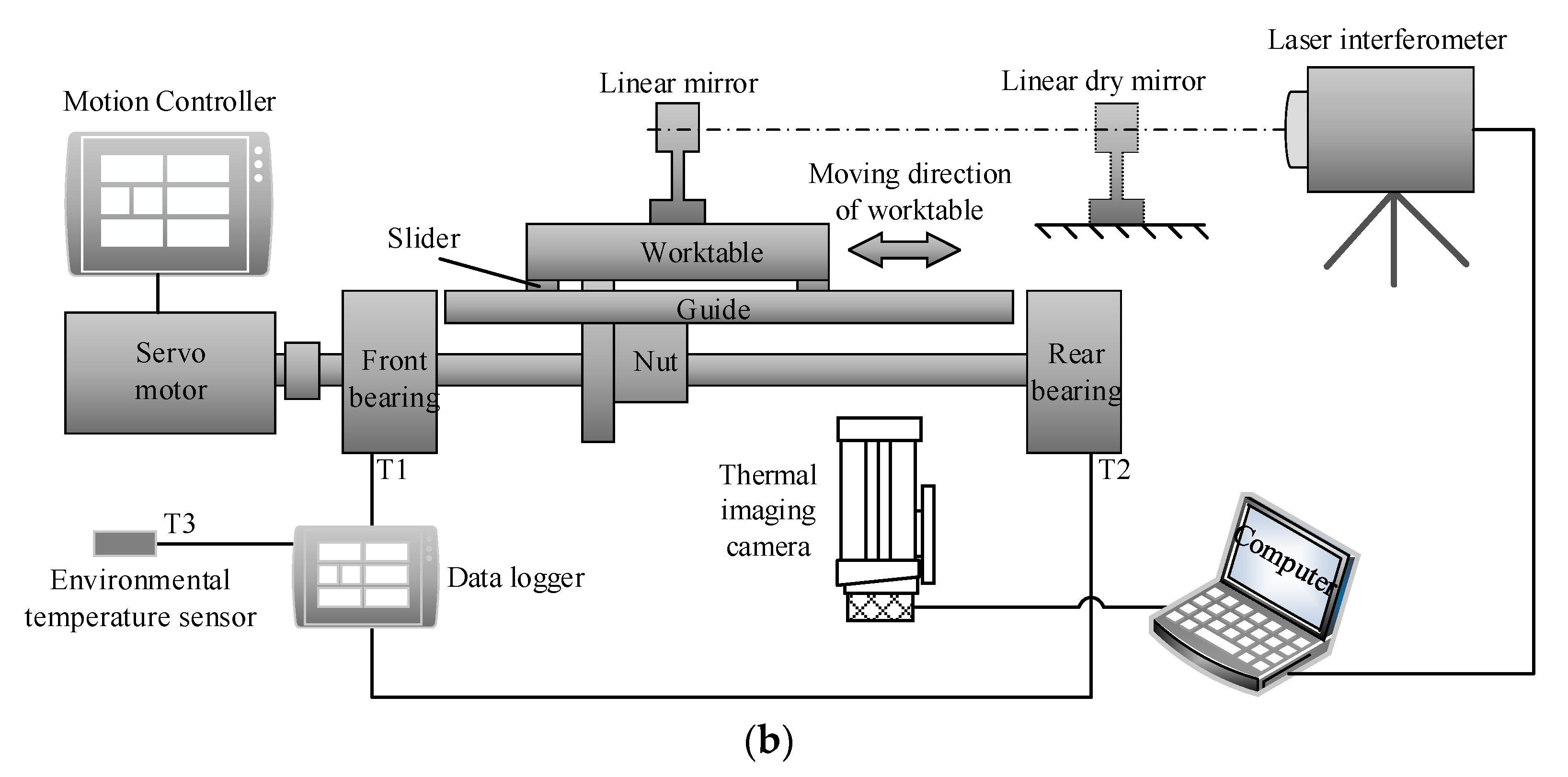 Machines 09 00249 g001b 550