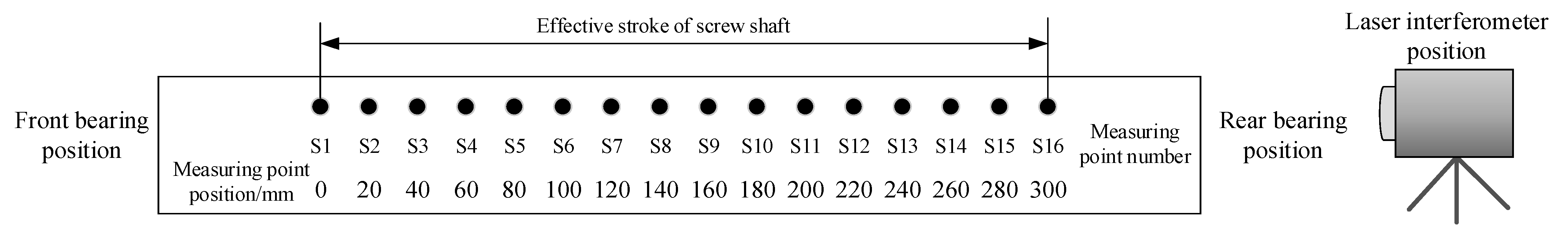 Machines 09 00249 g003 550