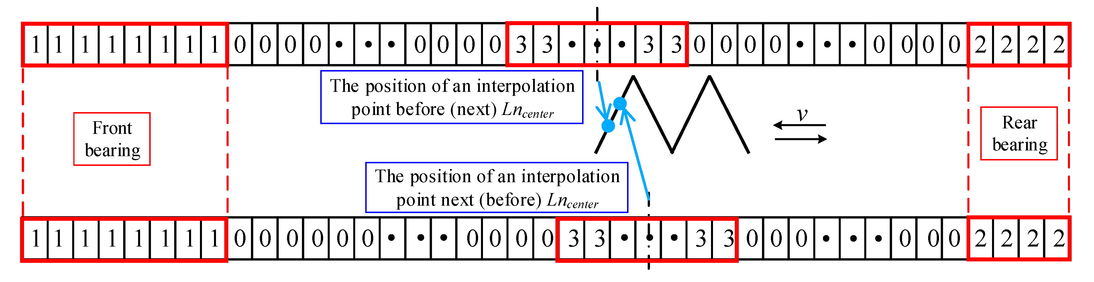 Machines 09 00249 g007 550